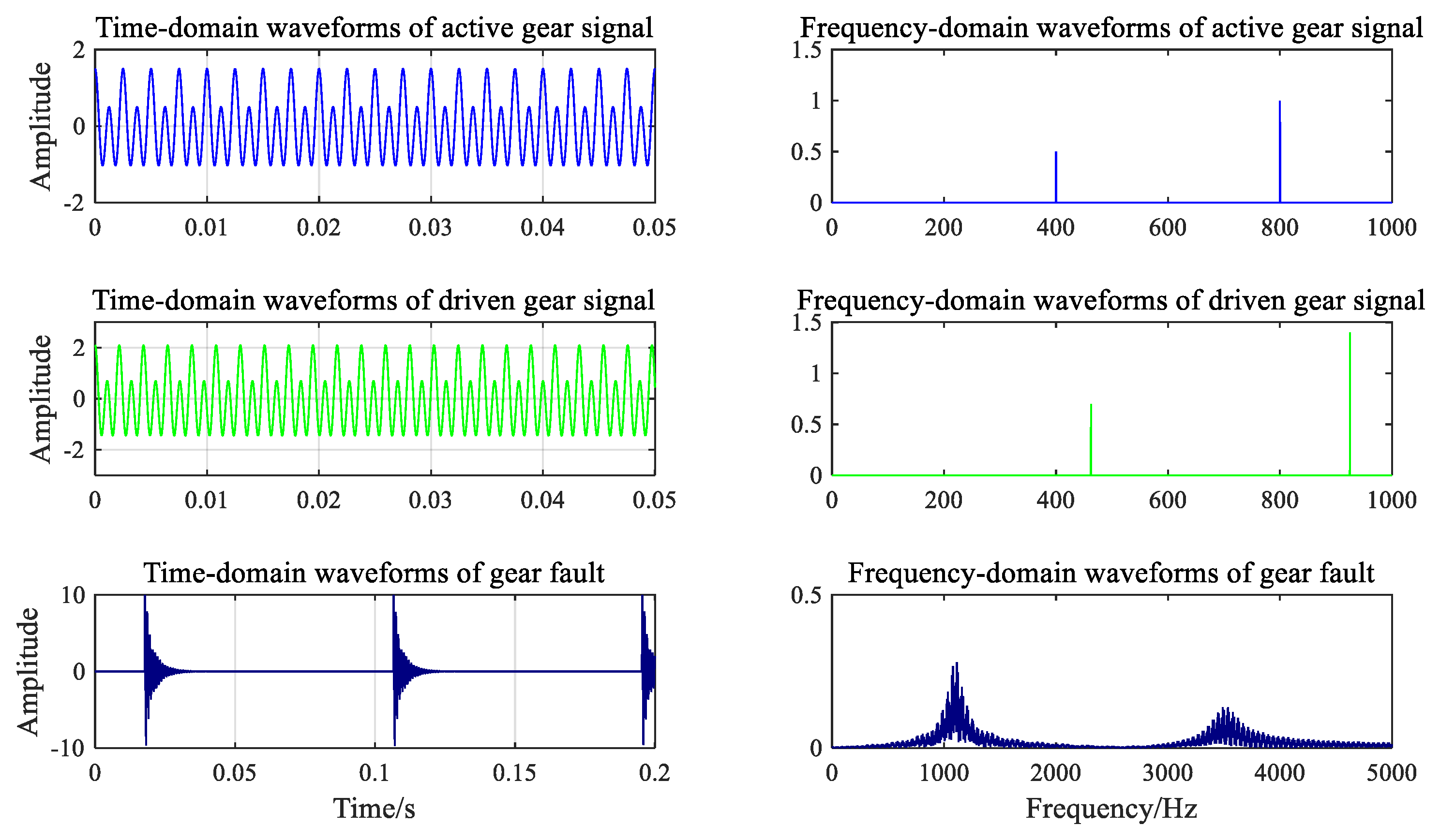 Ijerph 16 04868 g006