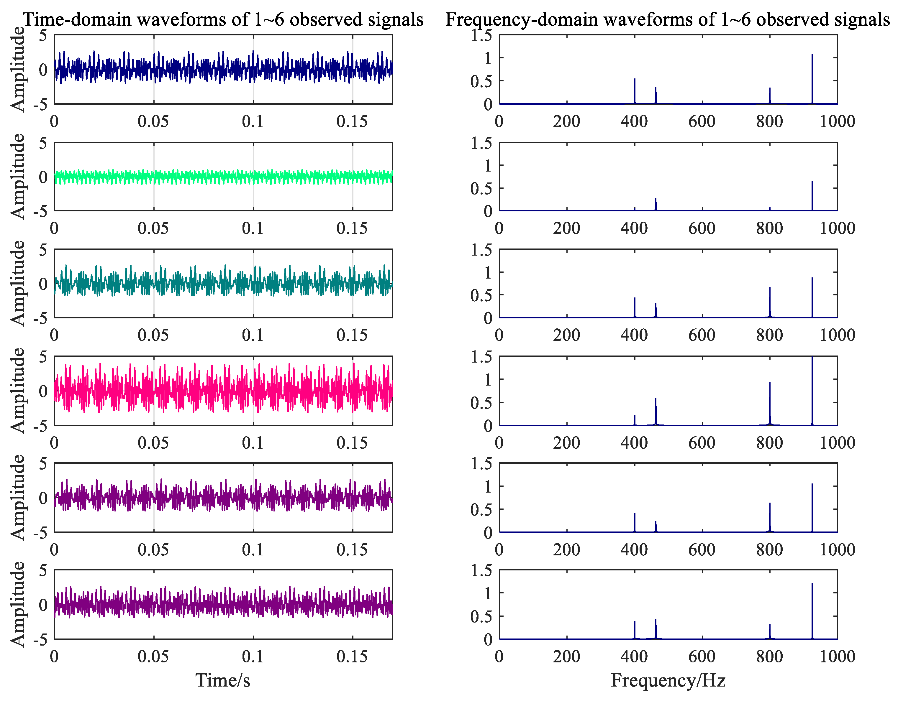 Ijerph 16 04868 g007