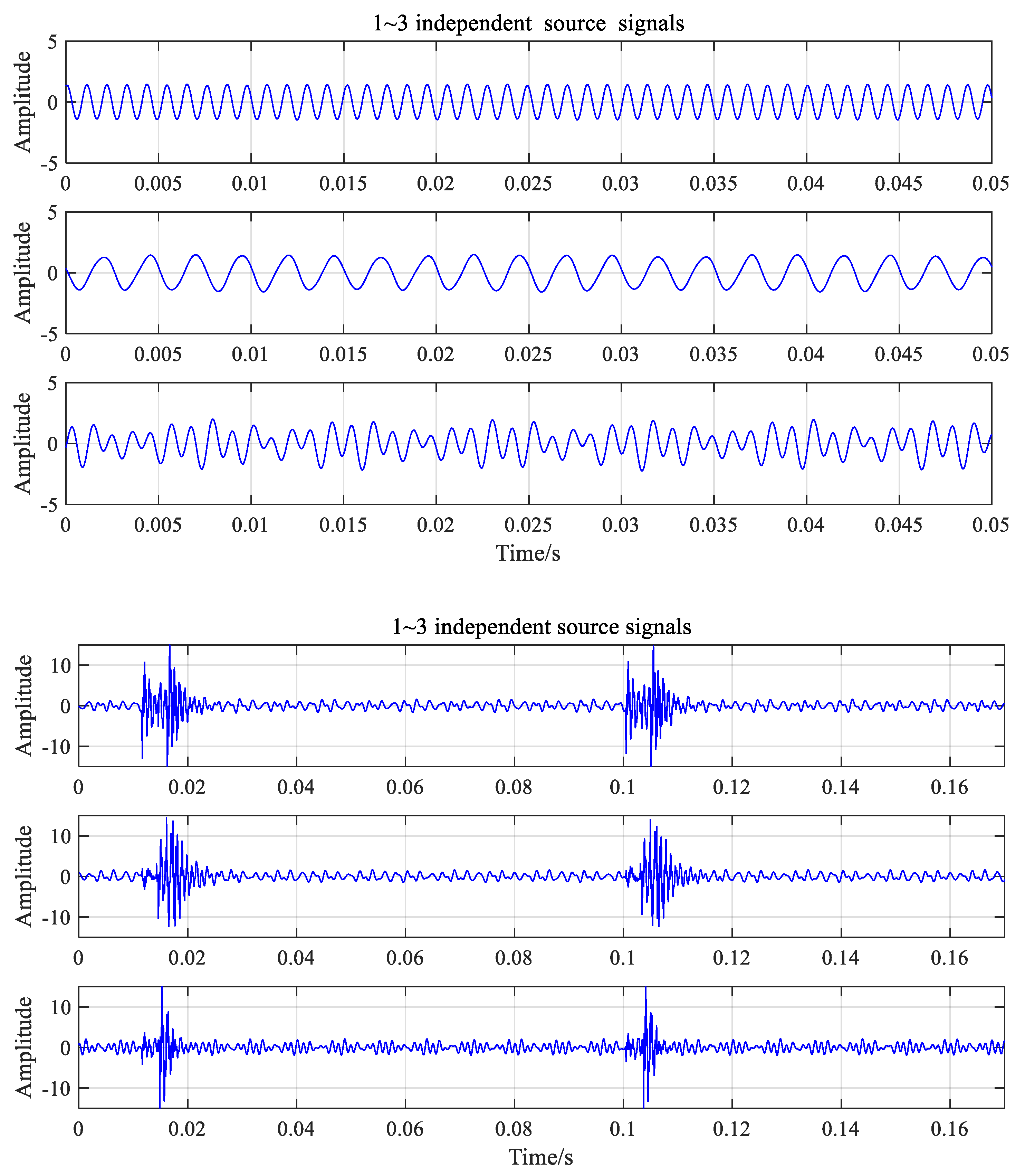 Ijerph 16 04868 g009