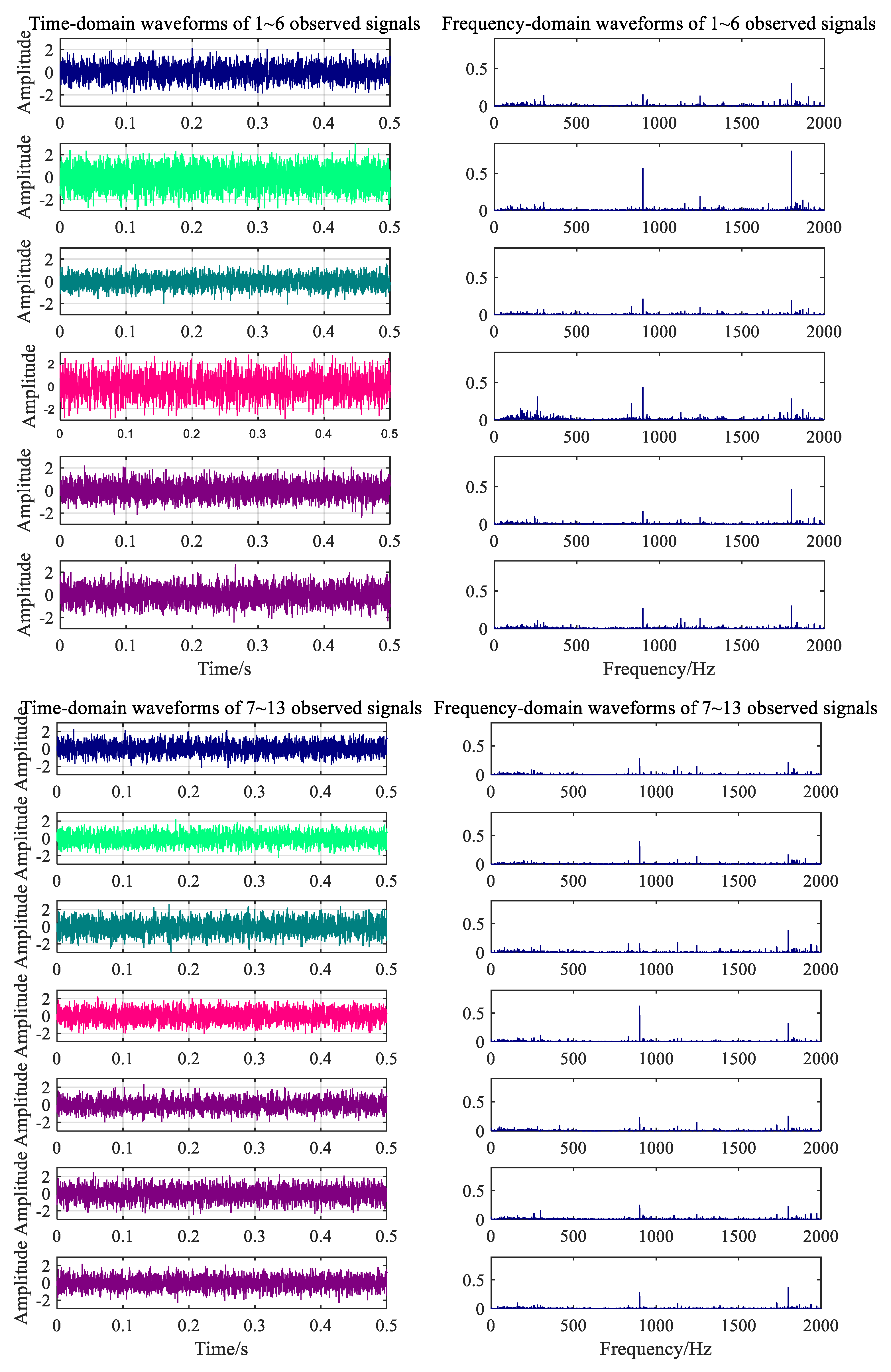 Ijerph 16 04868 g012