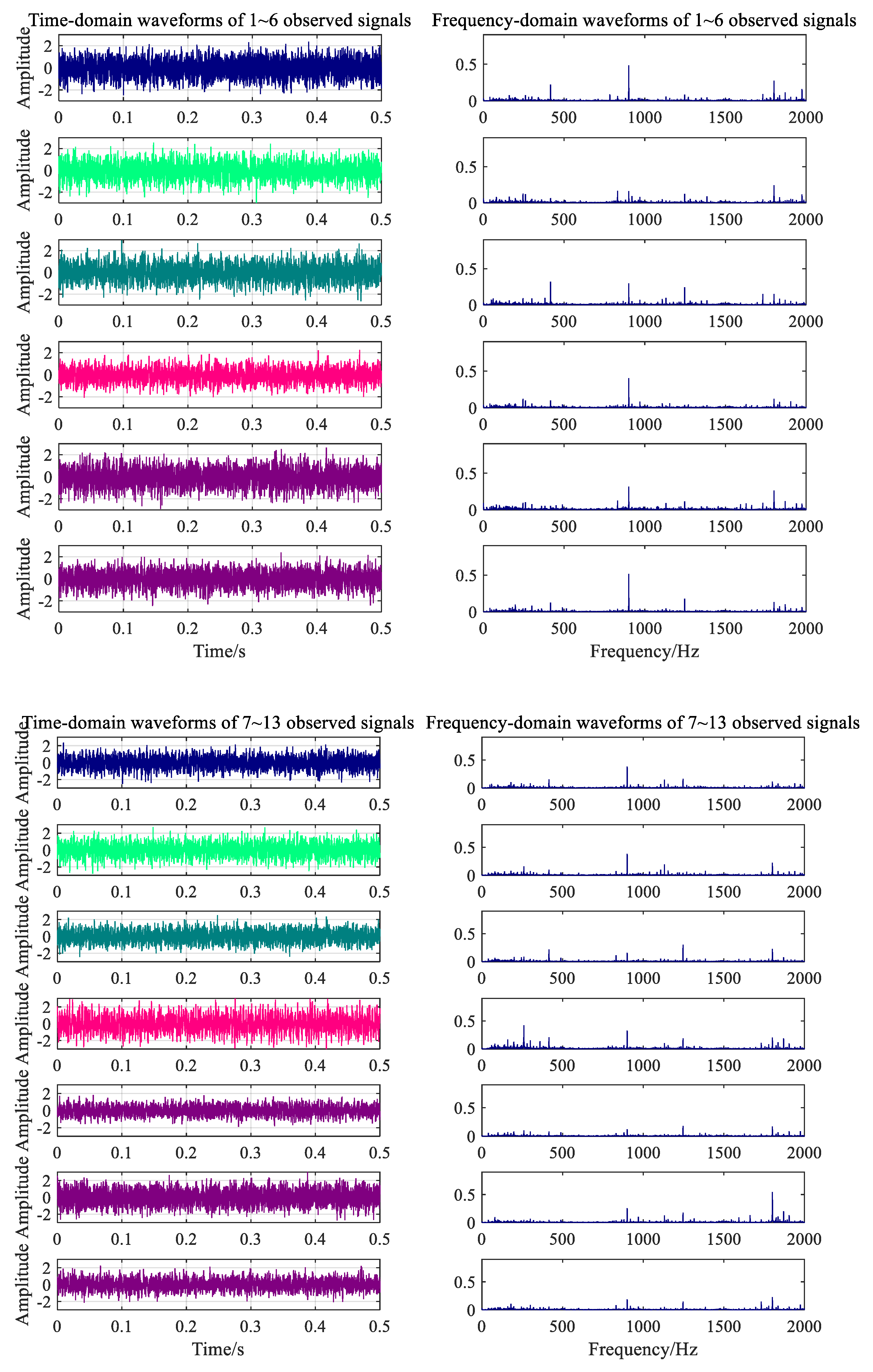 Ijerph 16 04868 g013