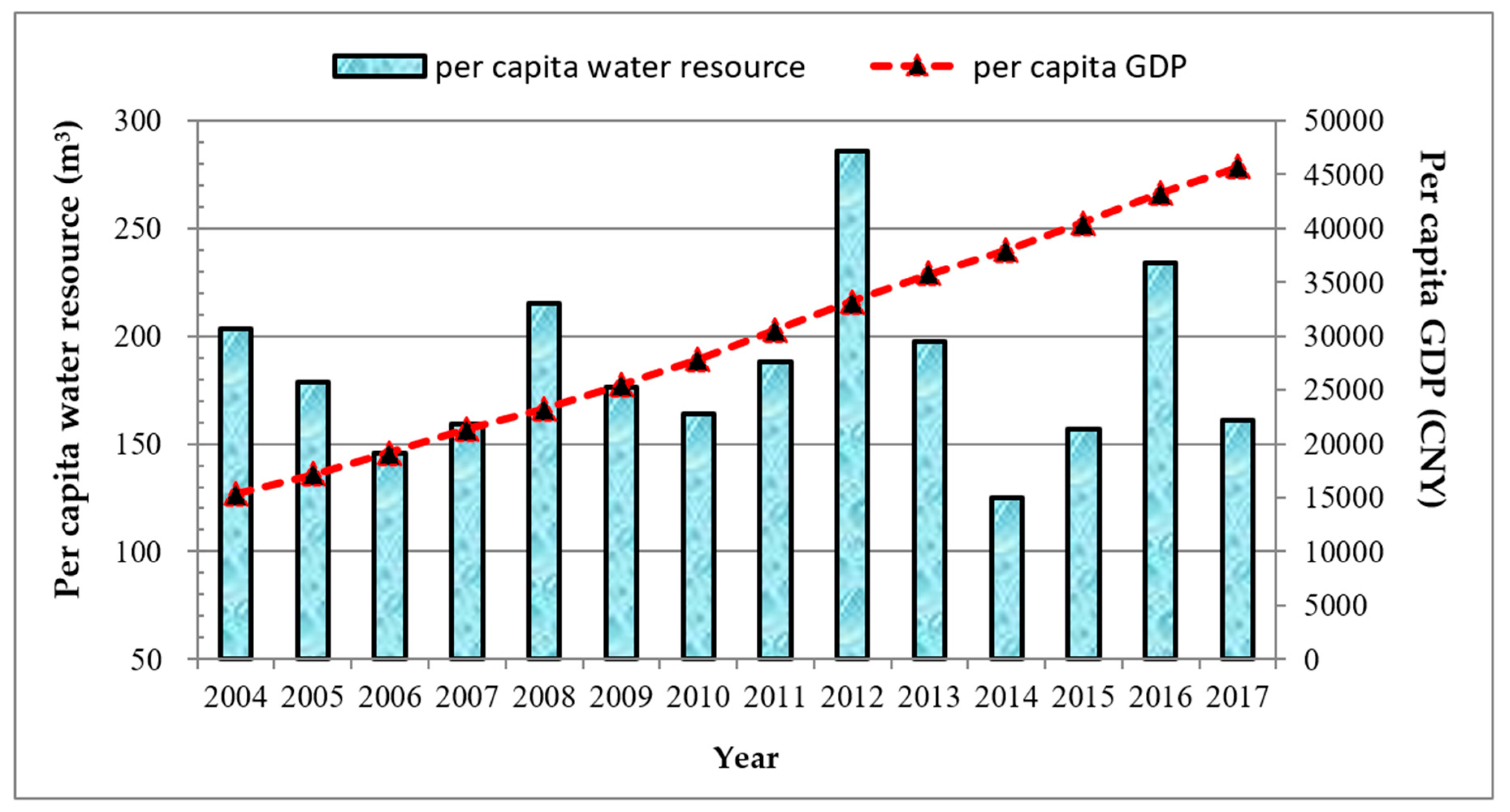 Ijerph 16 04873 g001 Ijerph 16 04873 g001