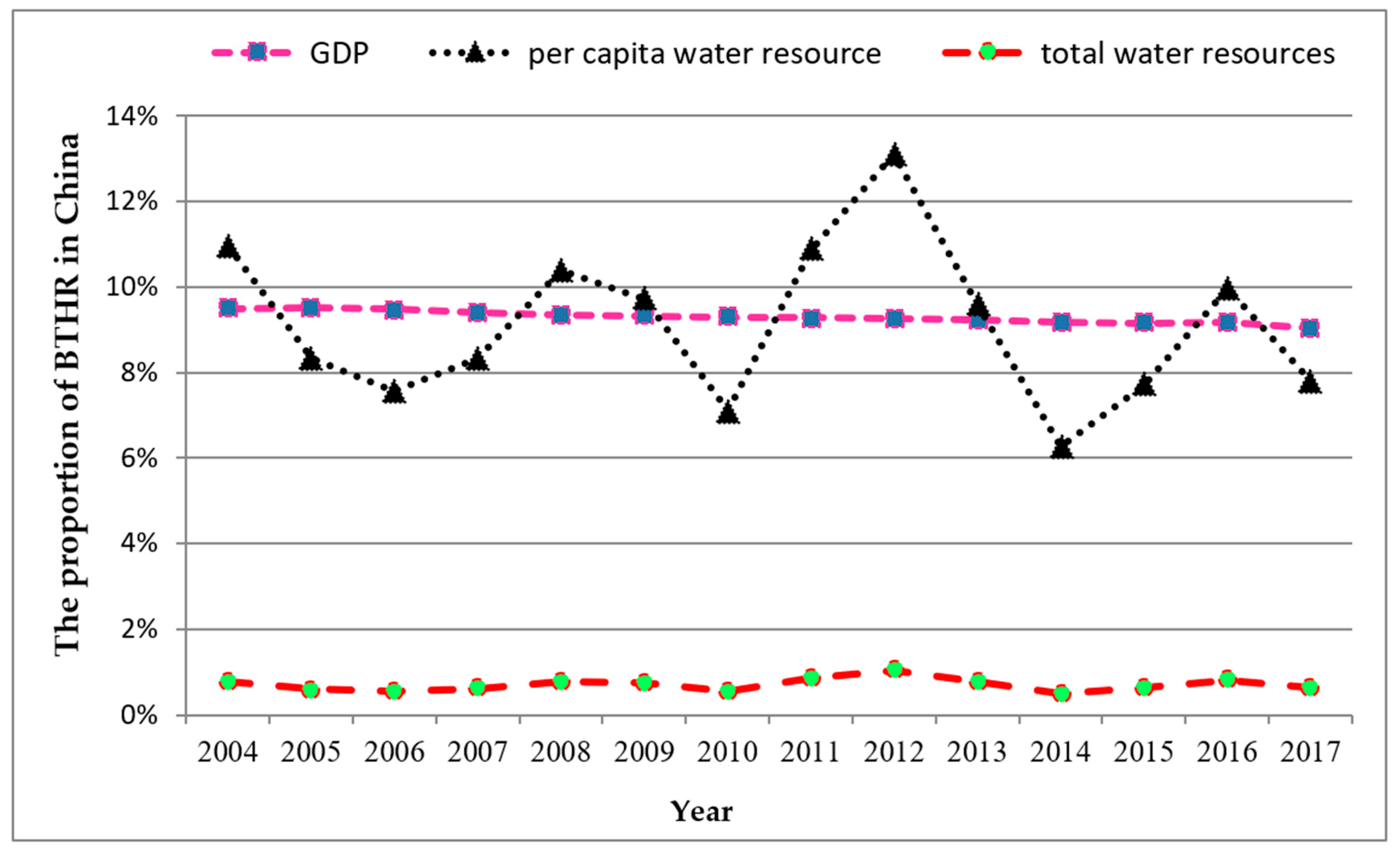 Ijerph 16 04873 g002 Ijerph 16 04873 g002
