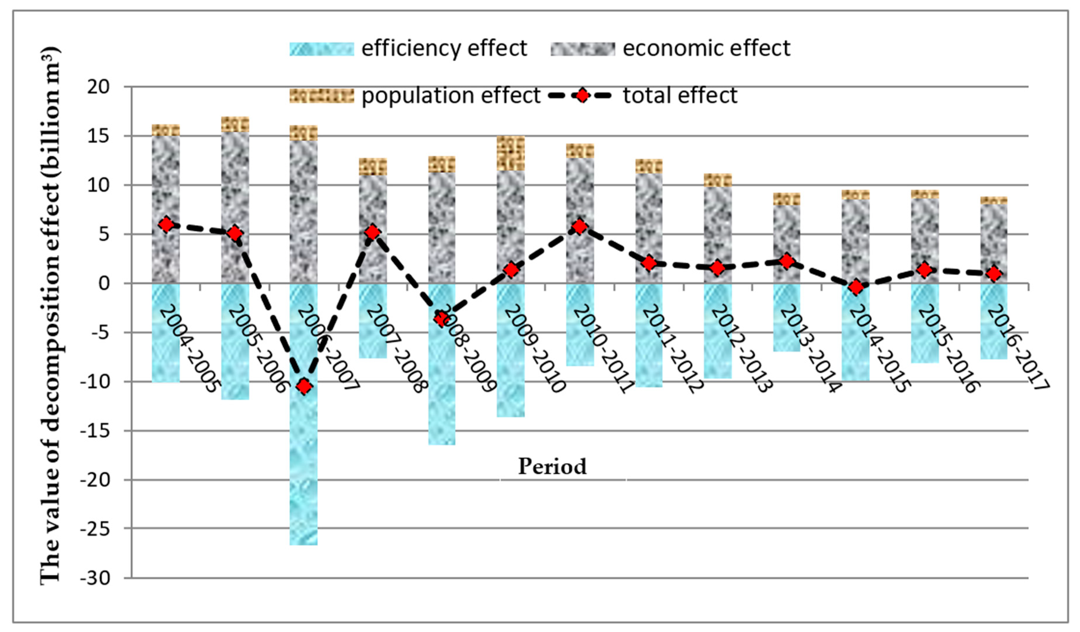 Ijerph 16 04873 g004 Ijerph 16 04873 g004