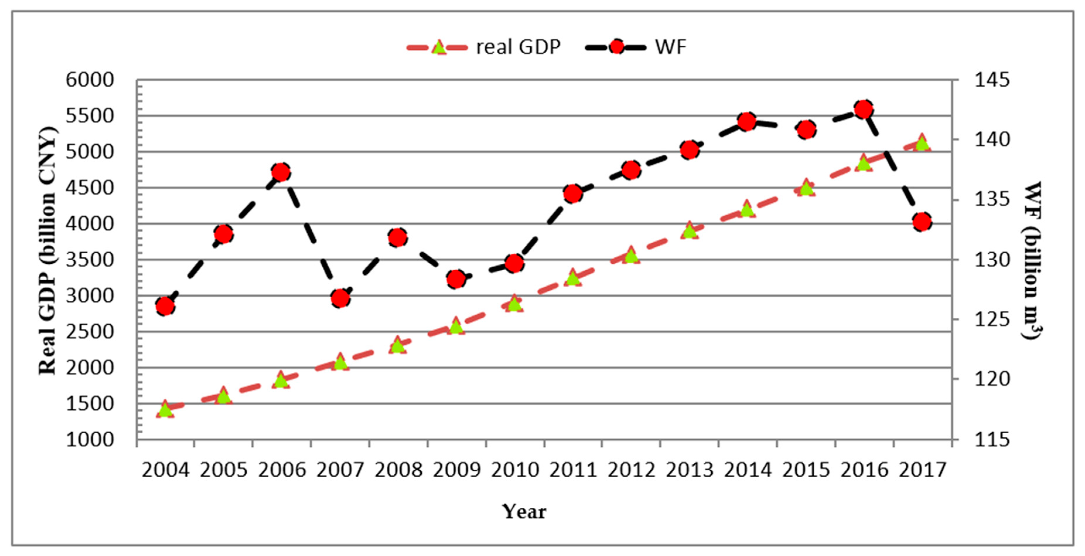 Ijerph 16 04873 g005 Ijerph 16 04873 g005