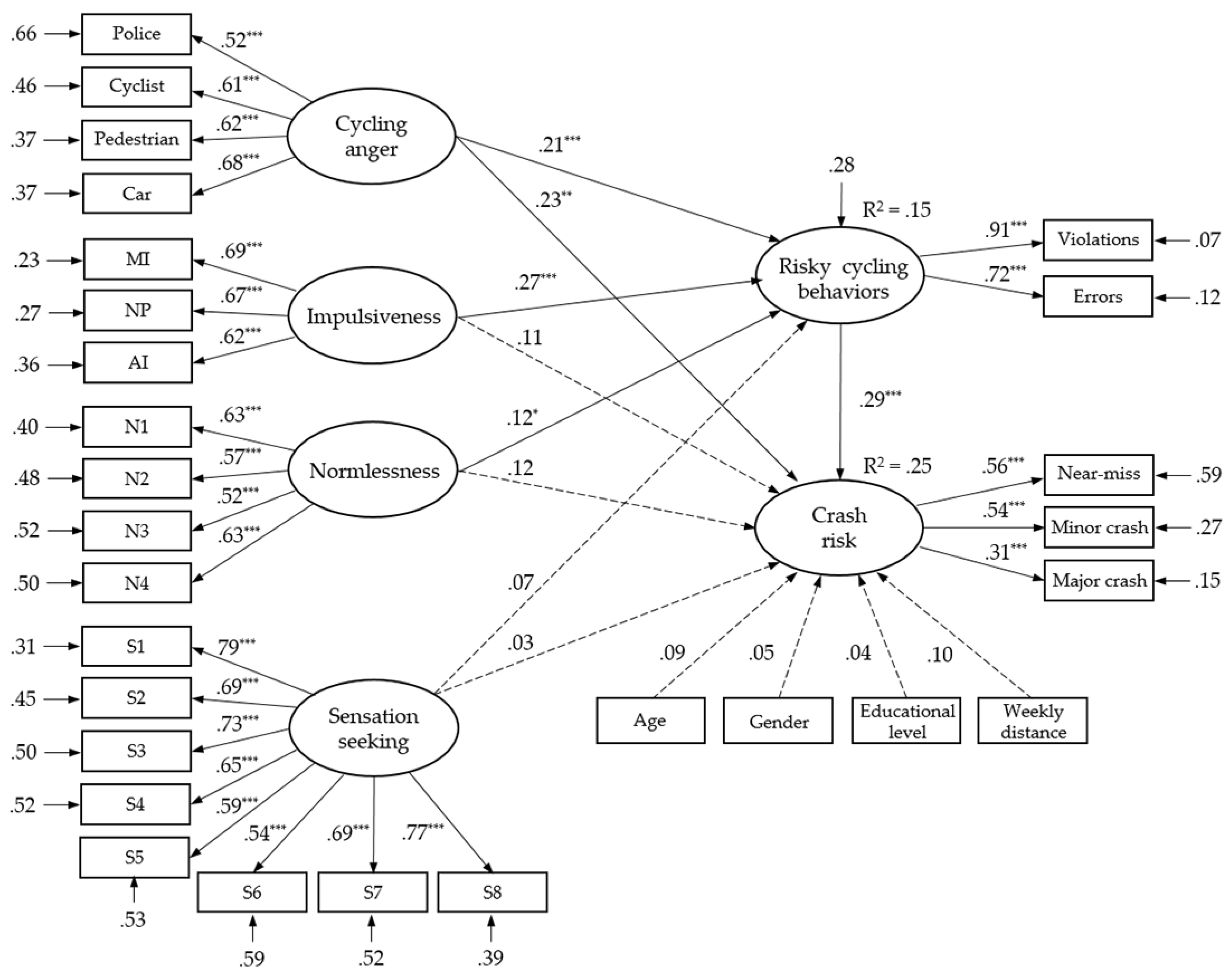 Ijerph 16 04881 g002 Ijerph 16 04881 g002