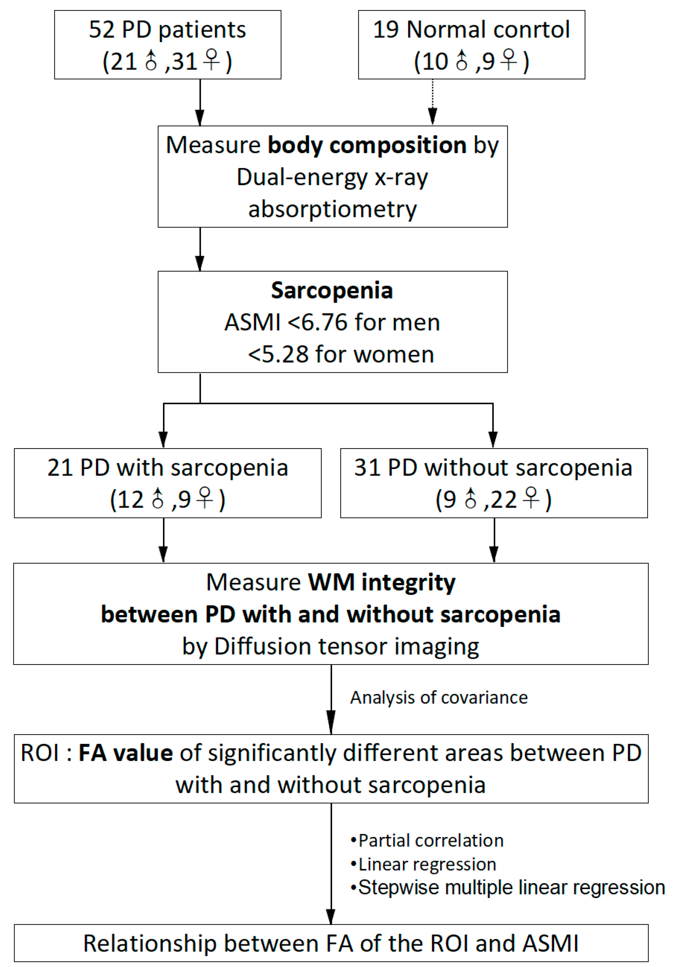 Ijerph 16 04884 g001 Ijerph 16 04884 g001
