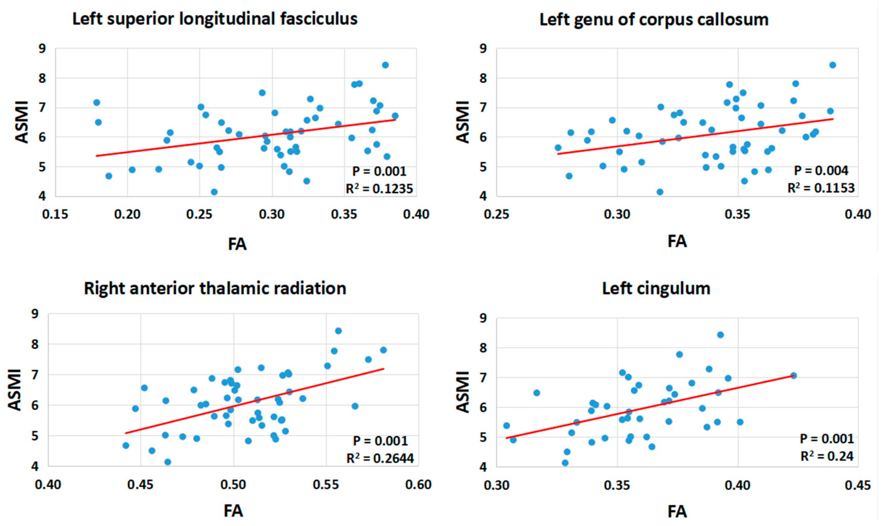 Ijerph 16 04884 g003 Ijerph 16 04884 g003