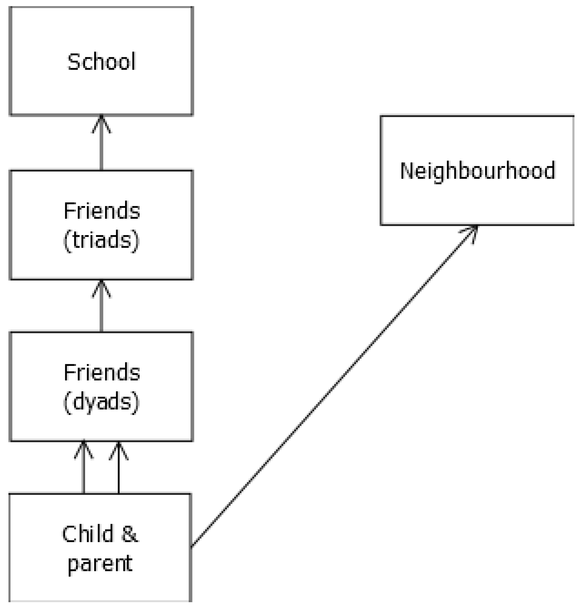 Ijerph 16 04889 g001 Ijerph 16 04889 g001