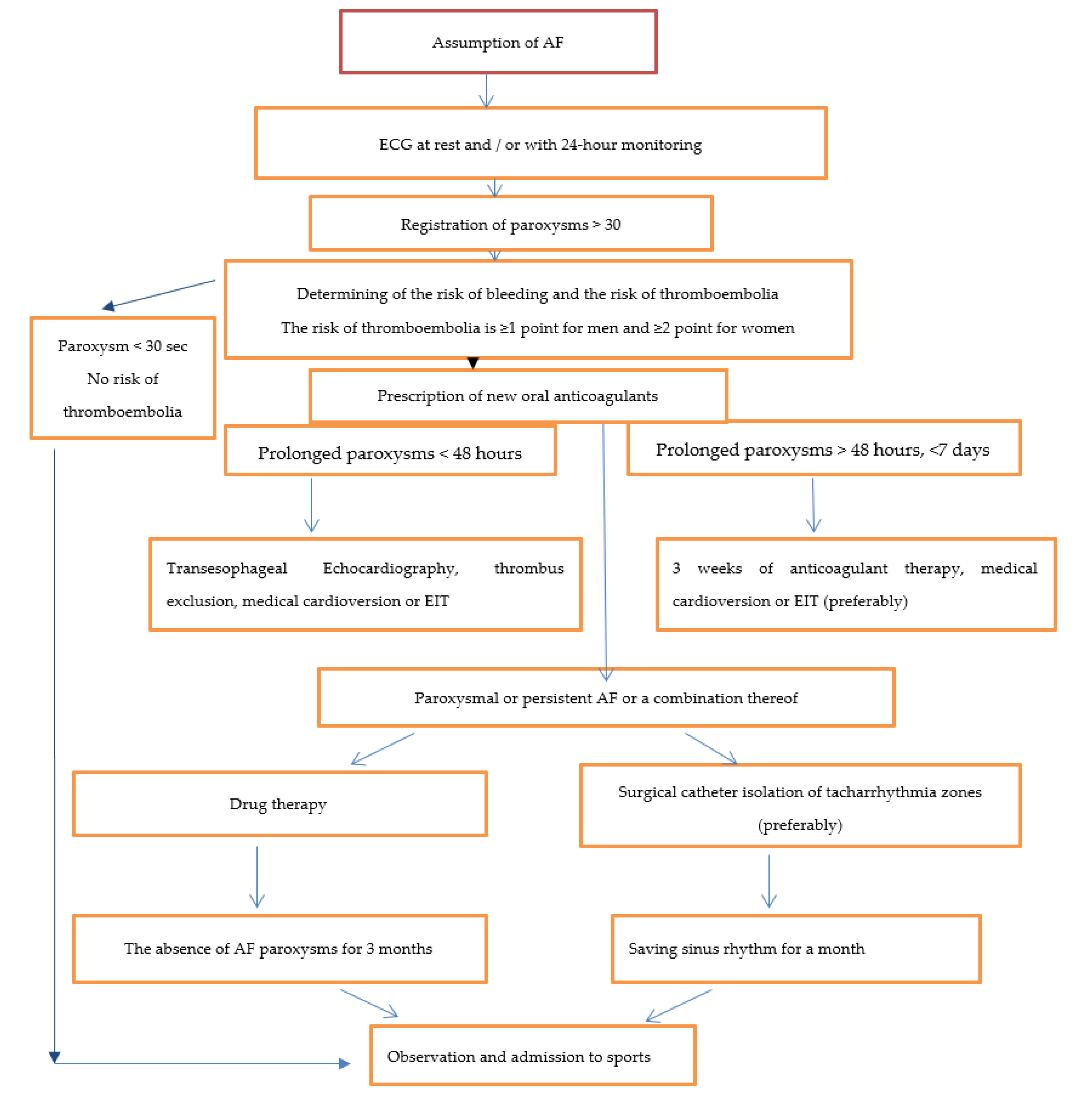 Ijerph 16 04890 g001 Ijerph 16 04890 g001