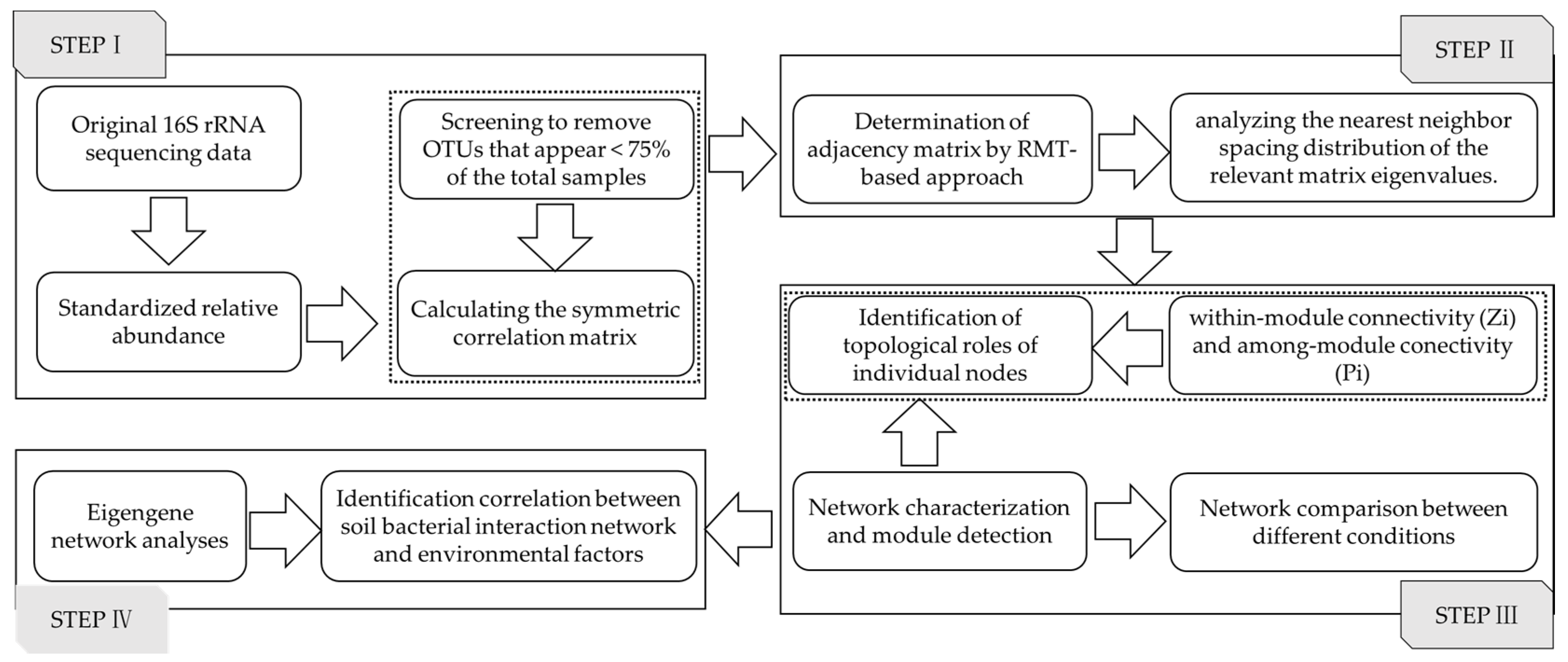Ijerph 16 04892 g002