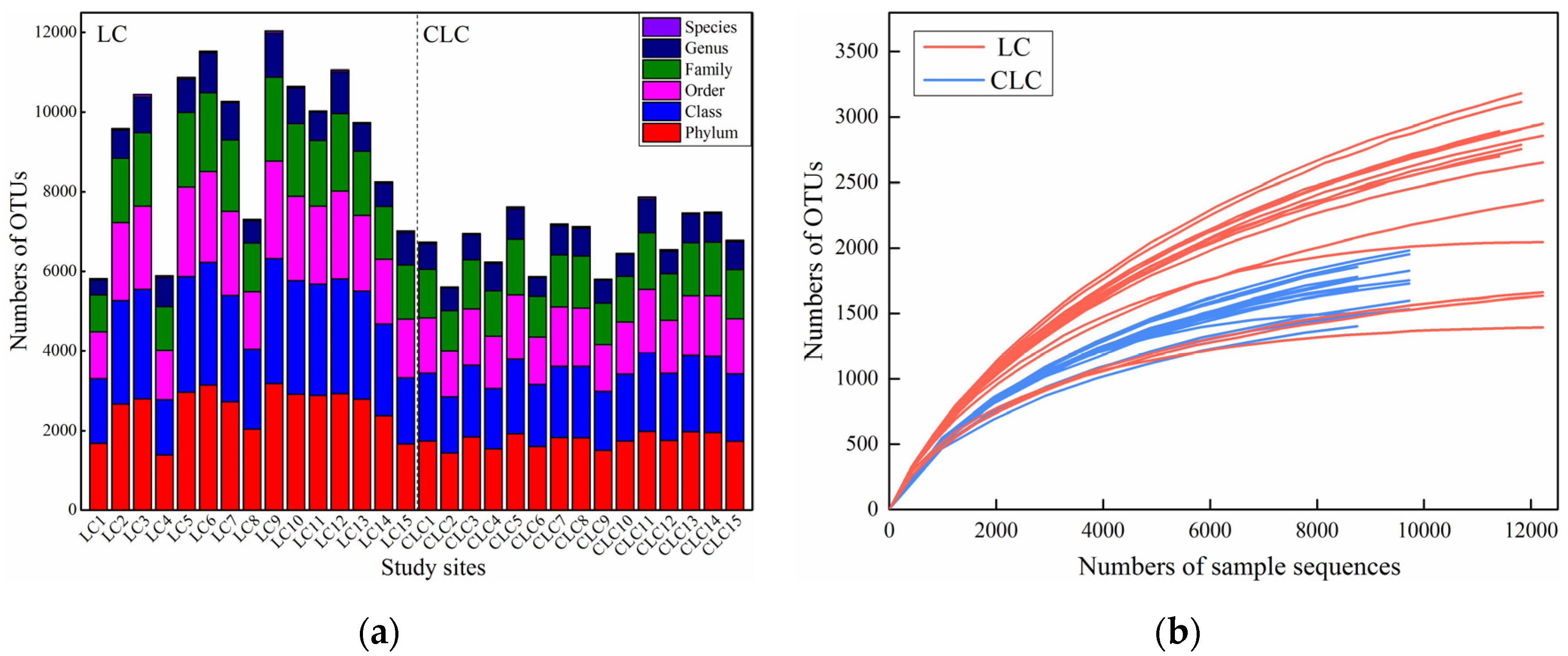 Ijerph 16 04892 g003