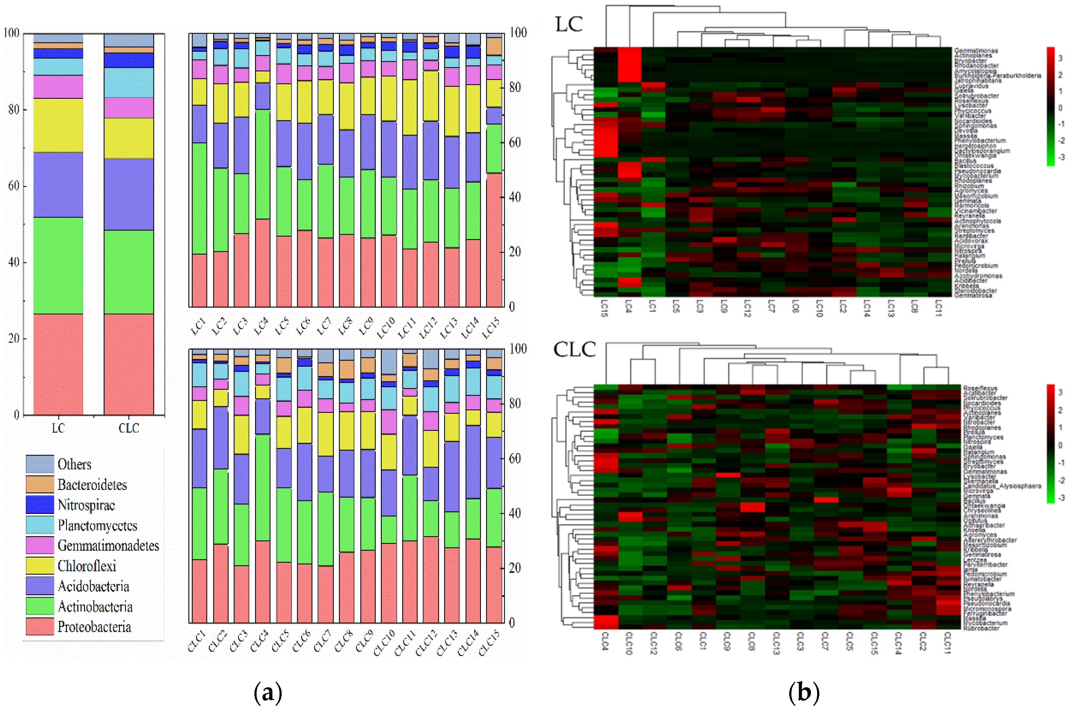 Ijerph 16 04892 g005