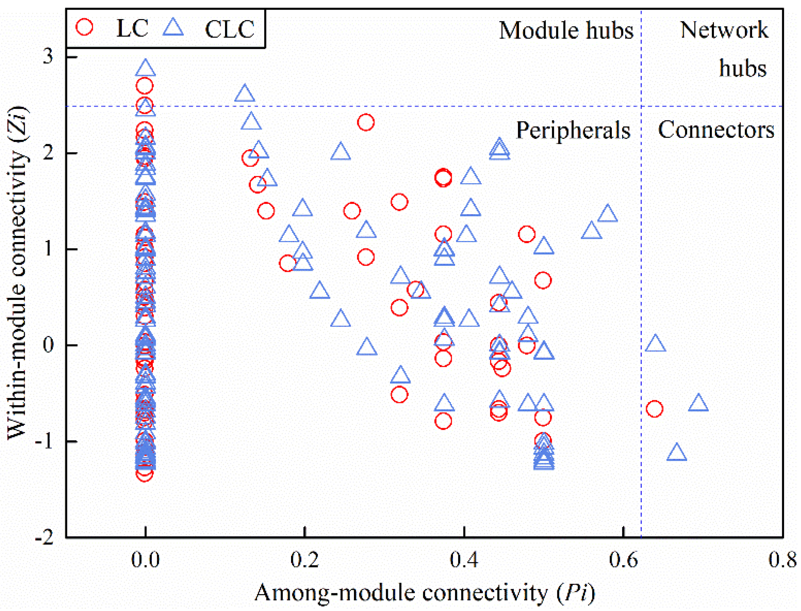 Ijerph 16 04892 g006