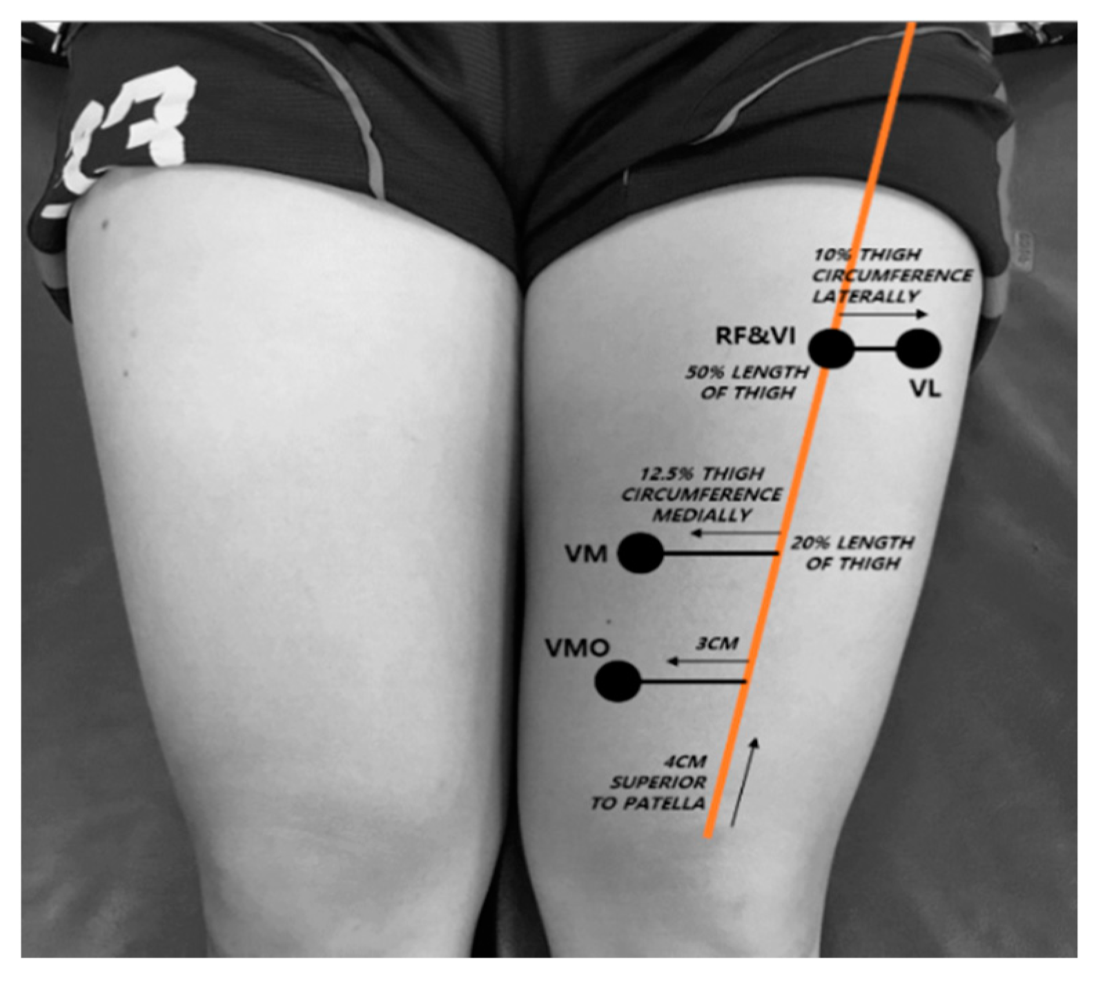 Ijerph 16 04895 g002 Ijerph 16 04895 g002