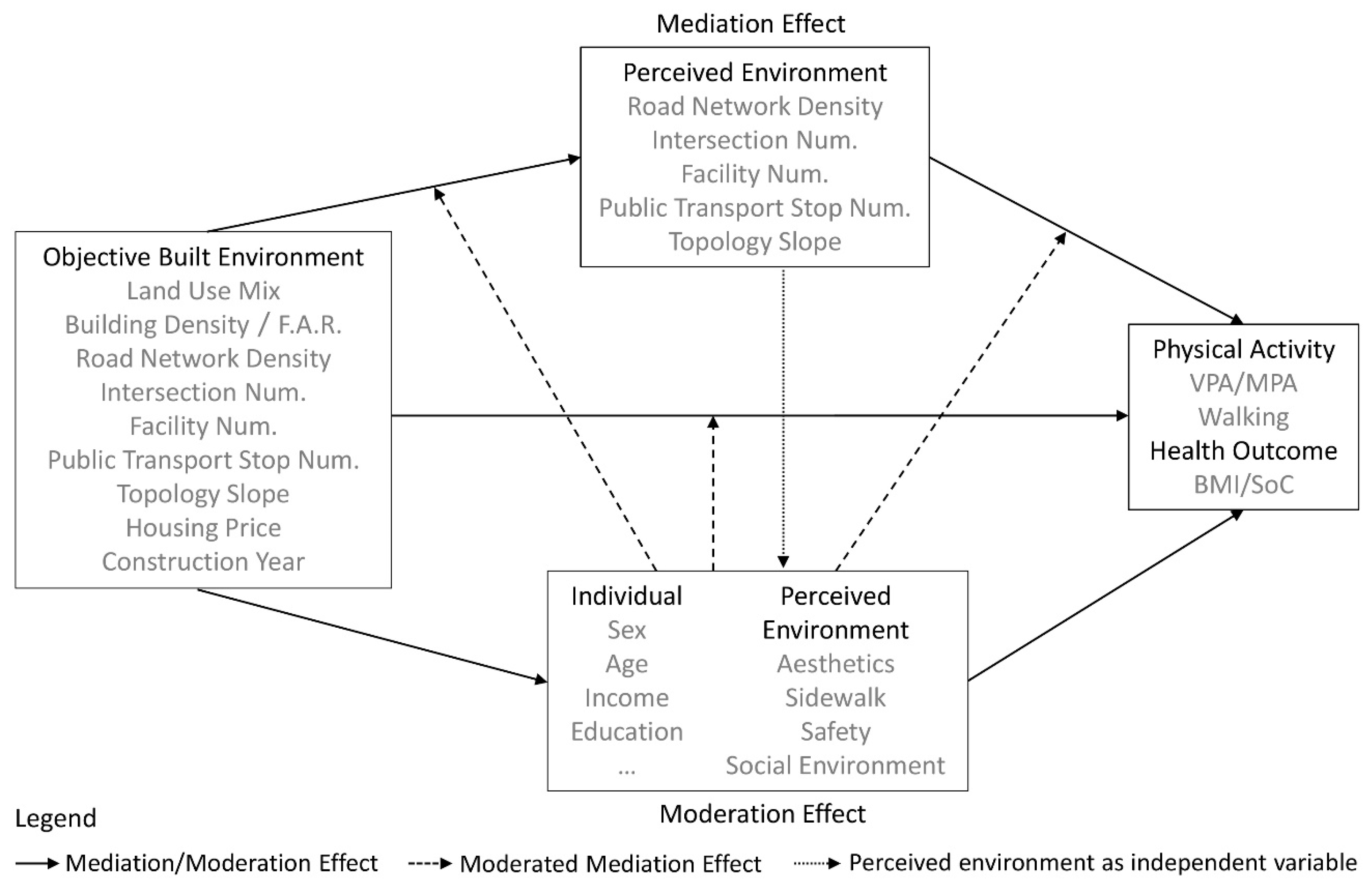 Ijerph 16 04900 g003