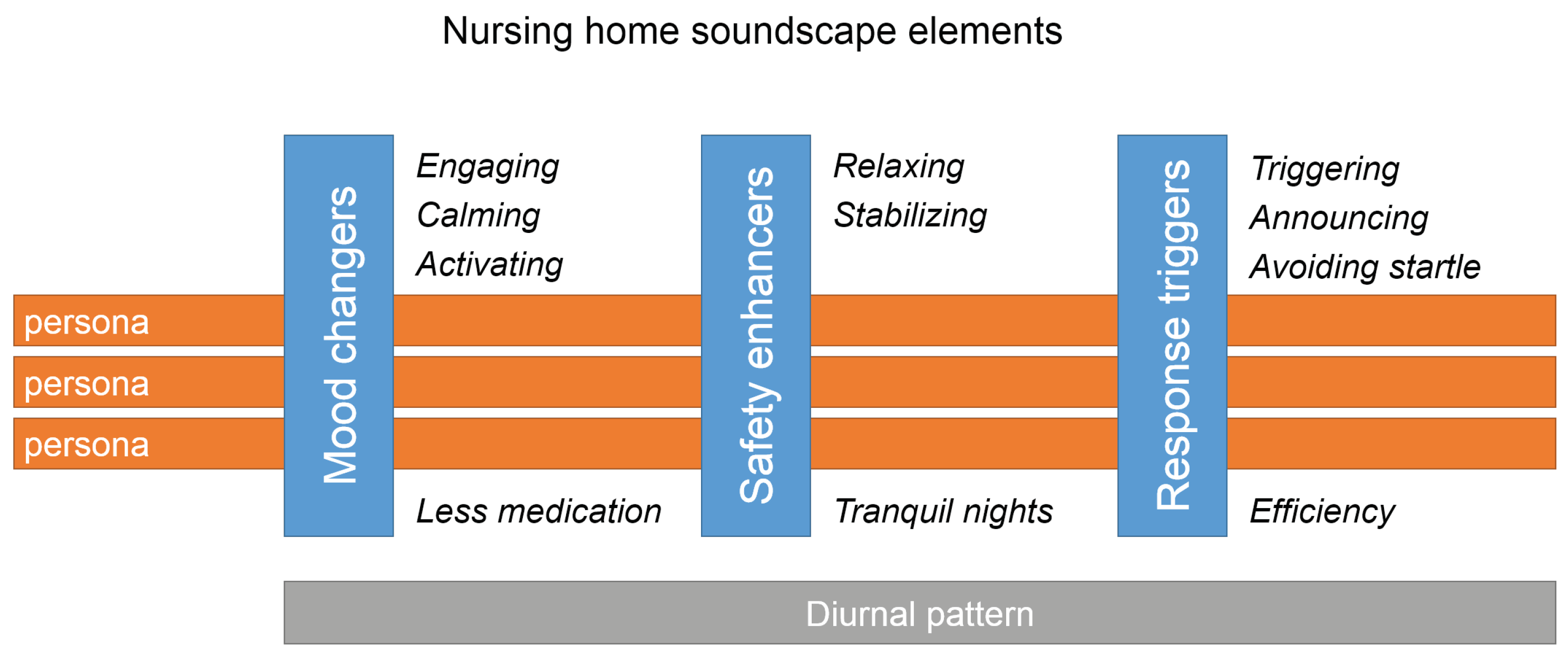 Ijerph 16 04904 g003