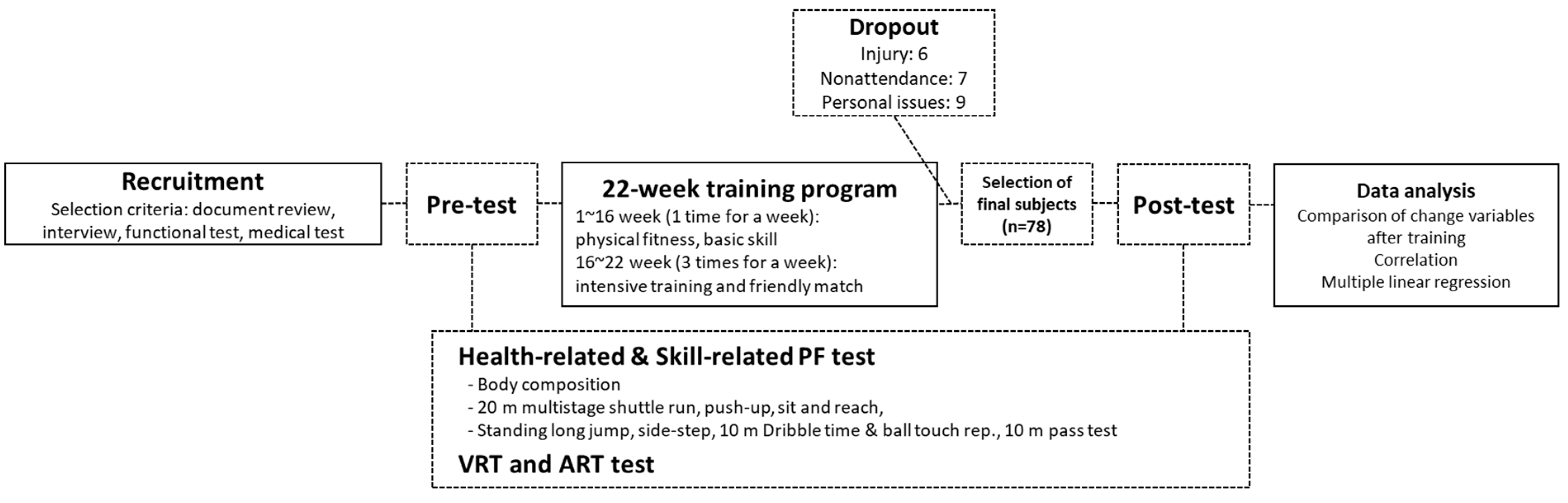 Physical Fitness Chart For One Week