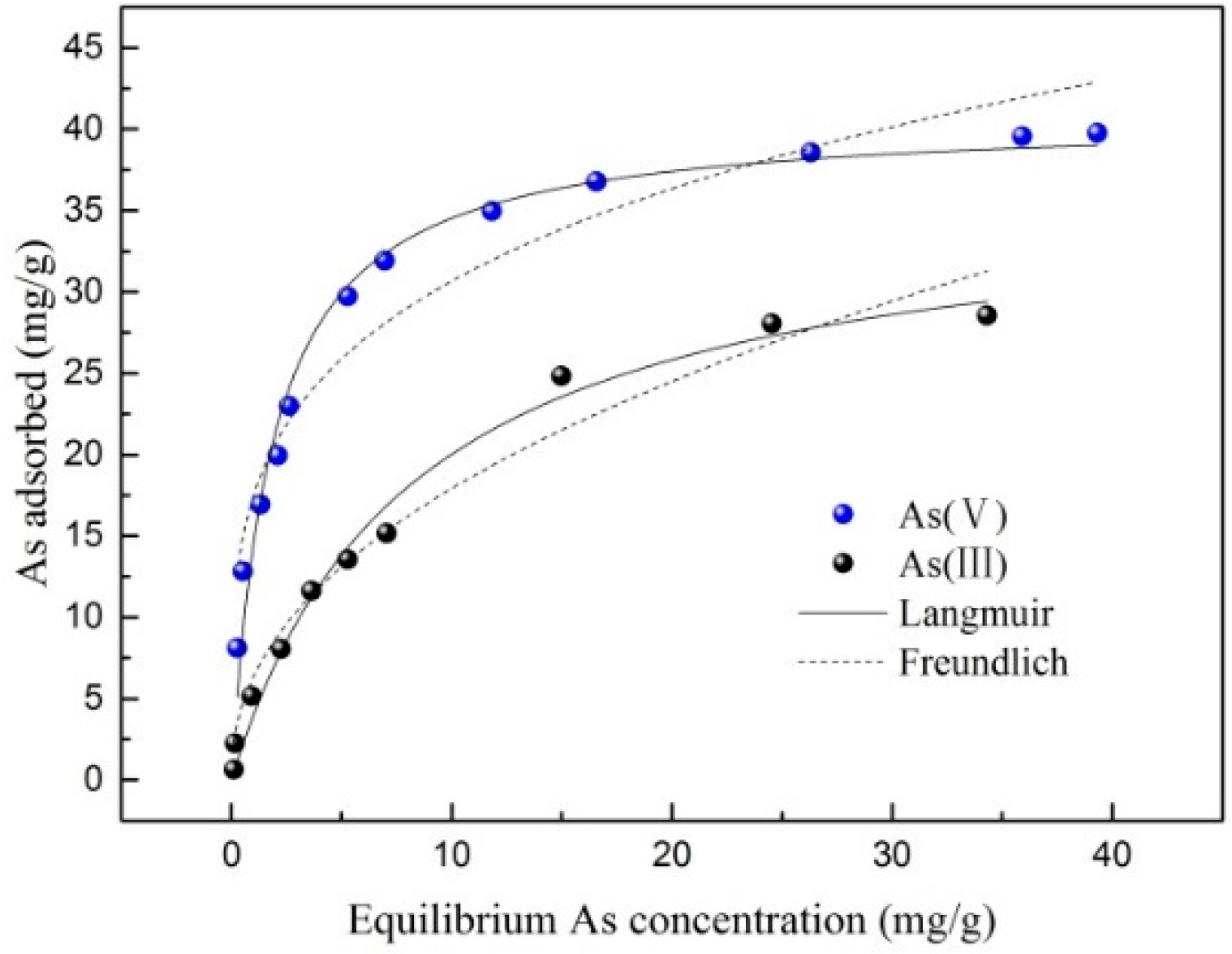 Ijerph 16 04912 g006