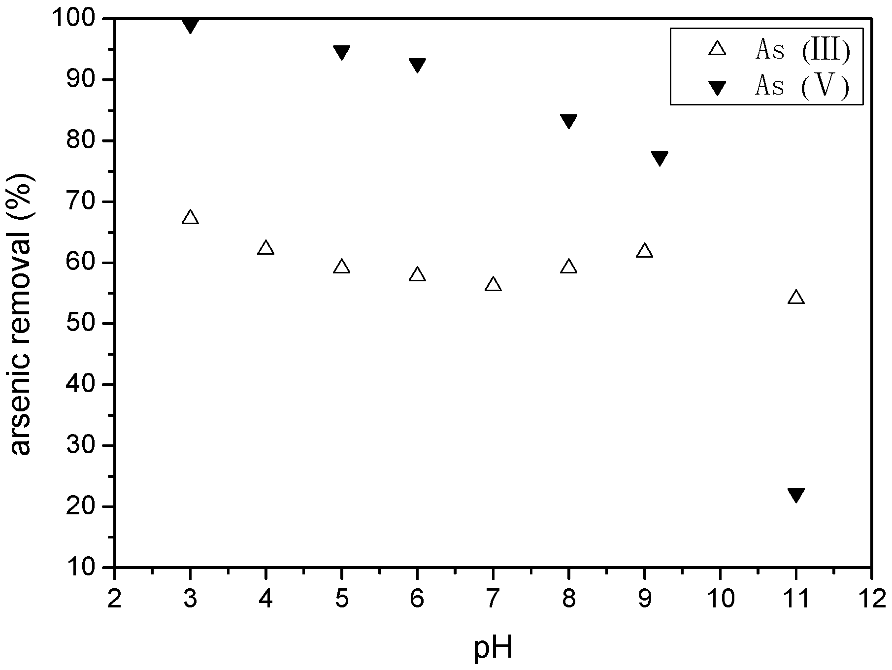 Ijerph 16 04912 g007