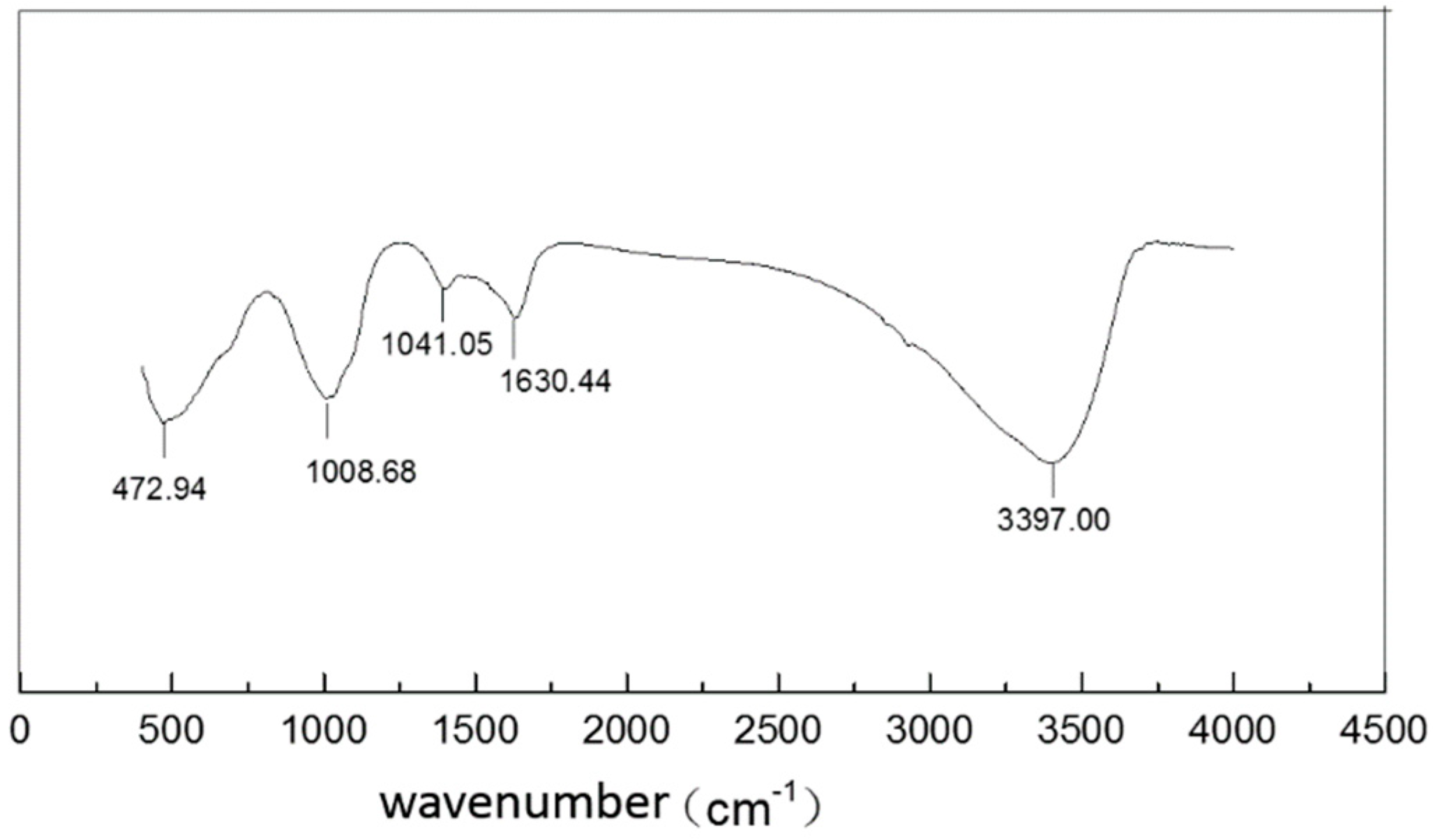 Ijerph 16 04912 g008