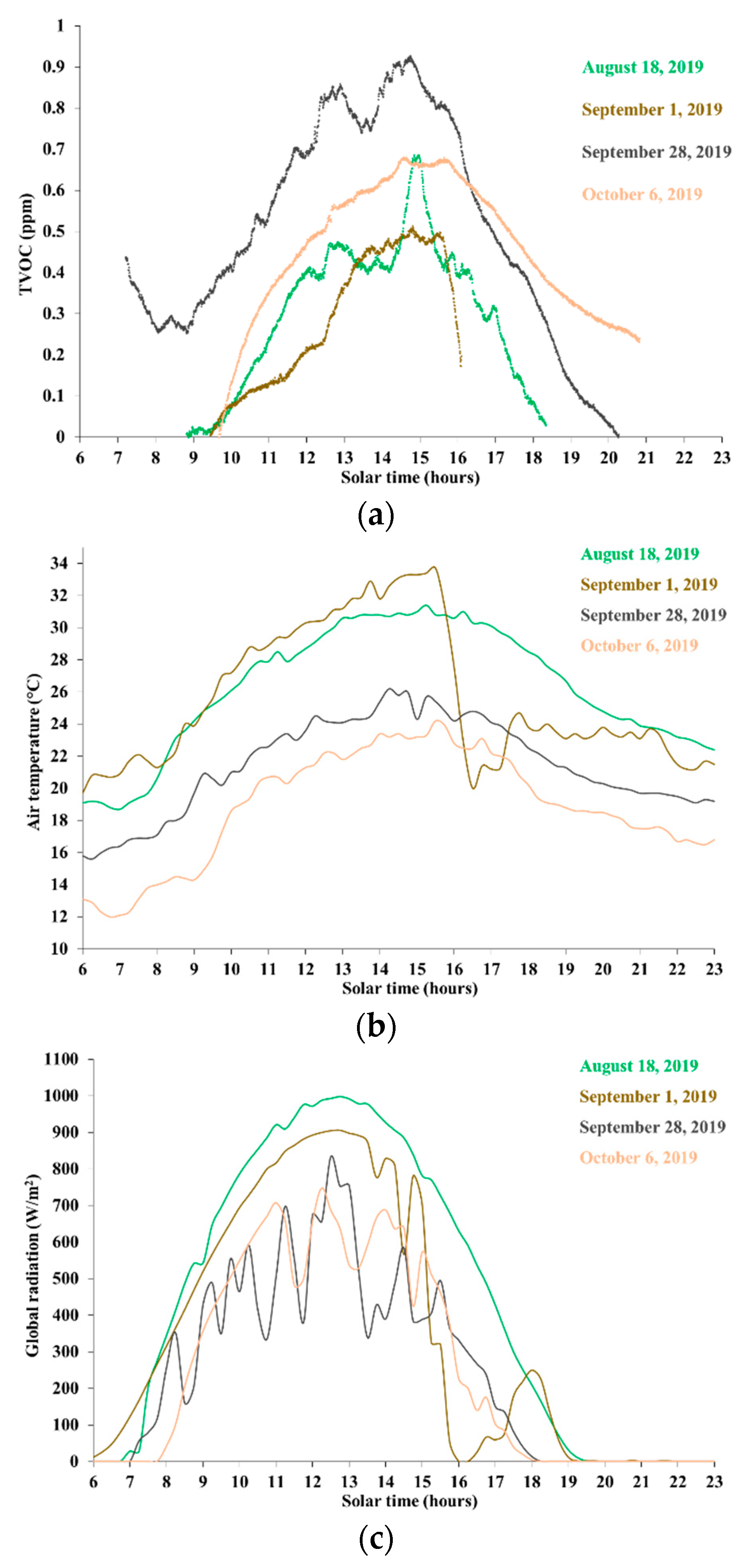 Ijerph 16 04915 g002