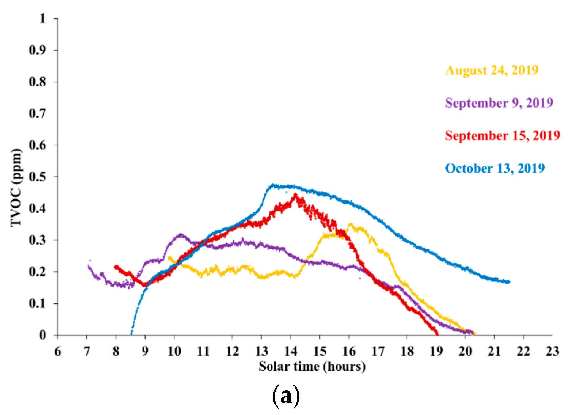 Ijerph 16 04915 g003a