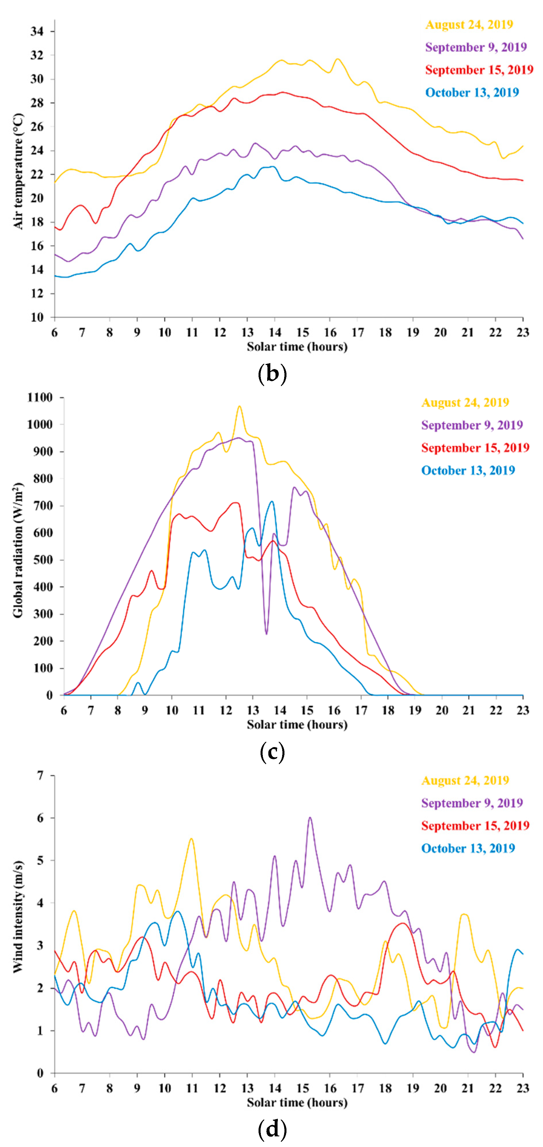 Ijerph 16 04915 g003b