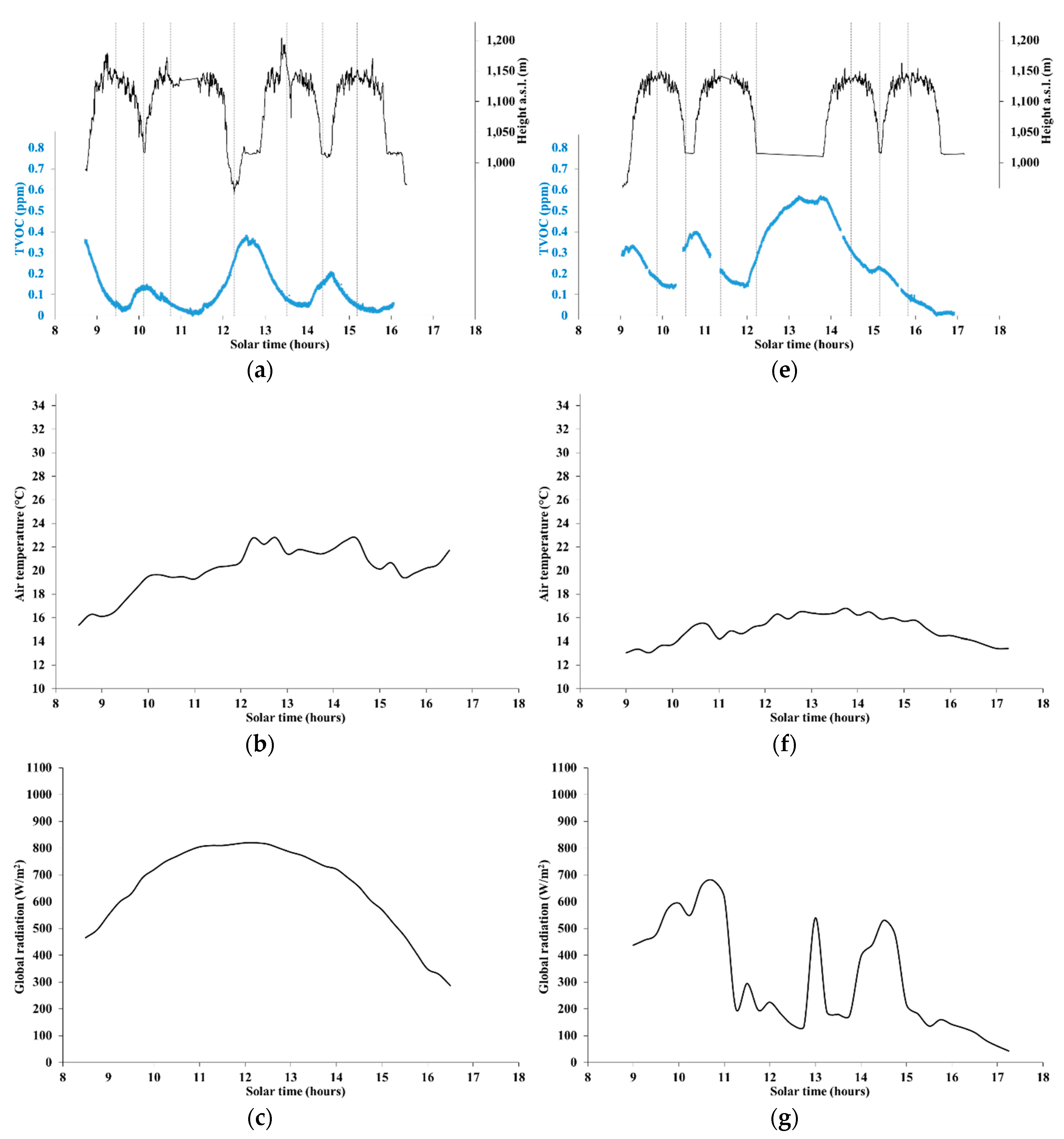 Ijerph 16 04915 g004a