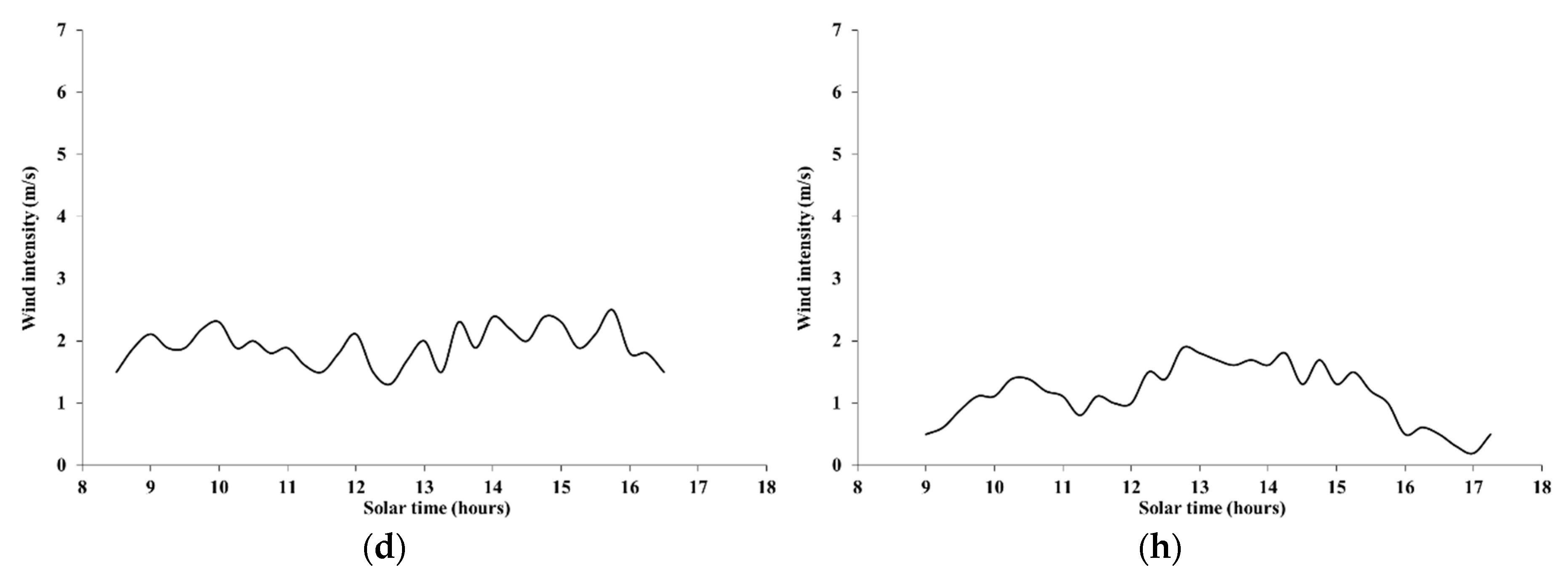 Ijerph 16 04915 g004b