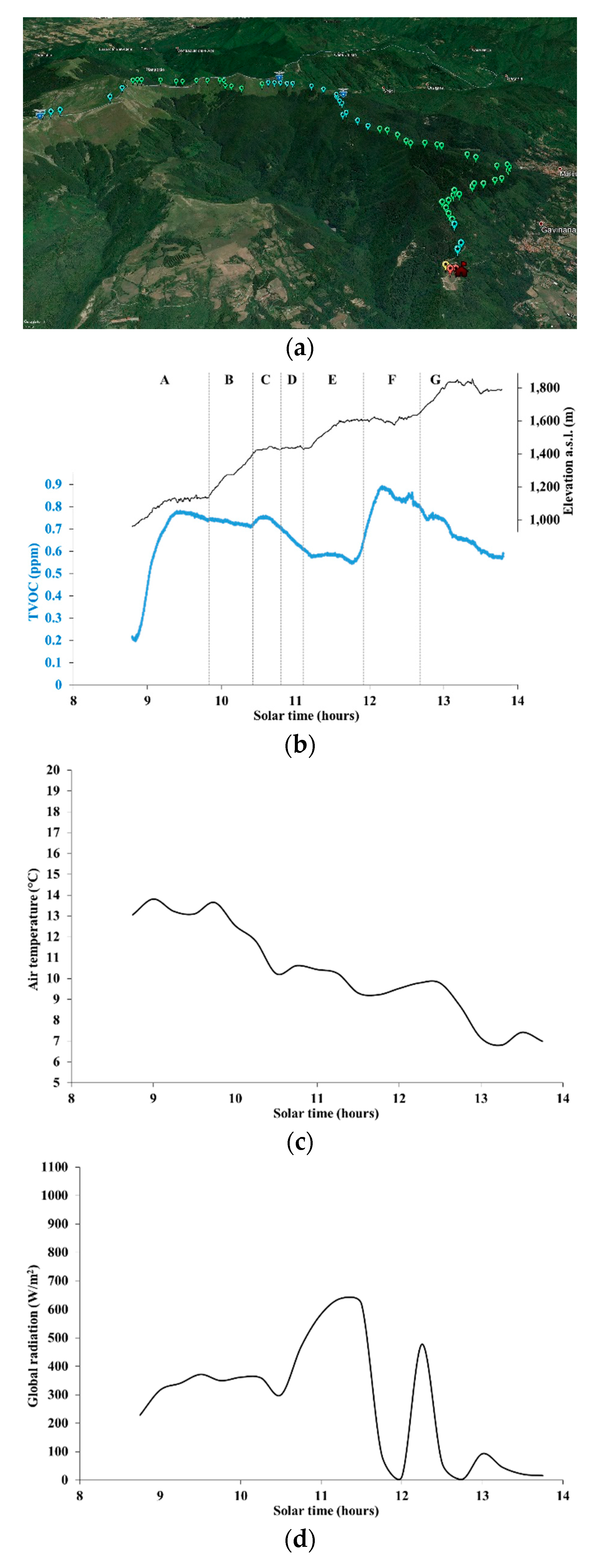 Ijerph 16 04915 g005a