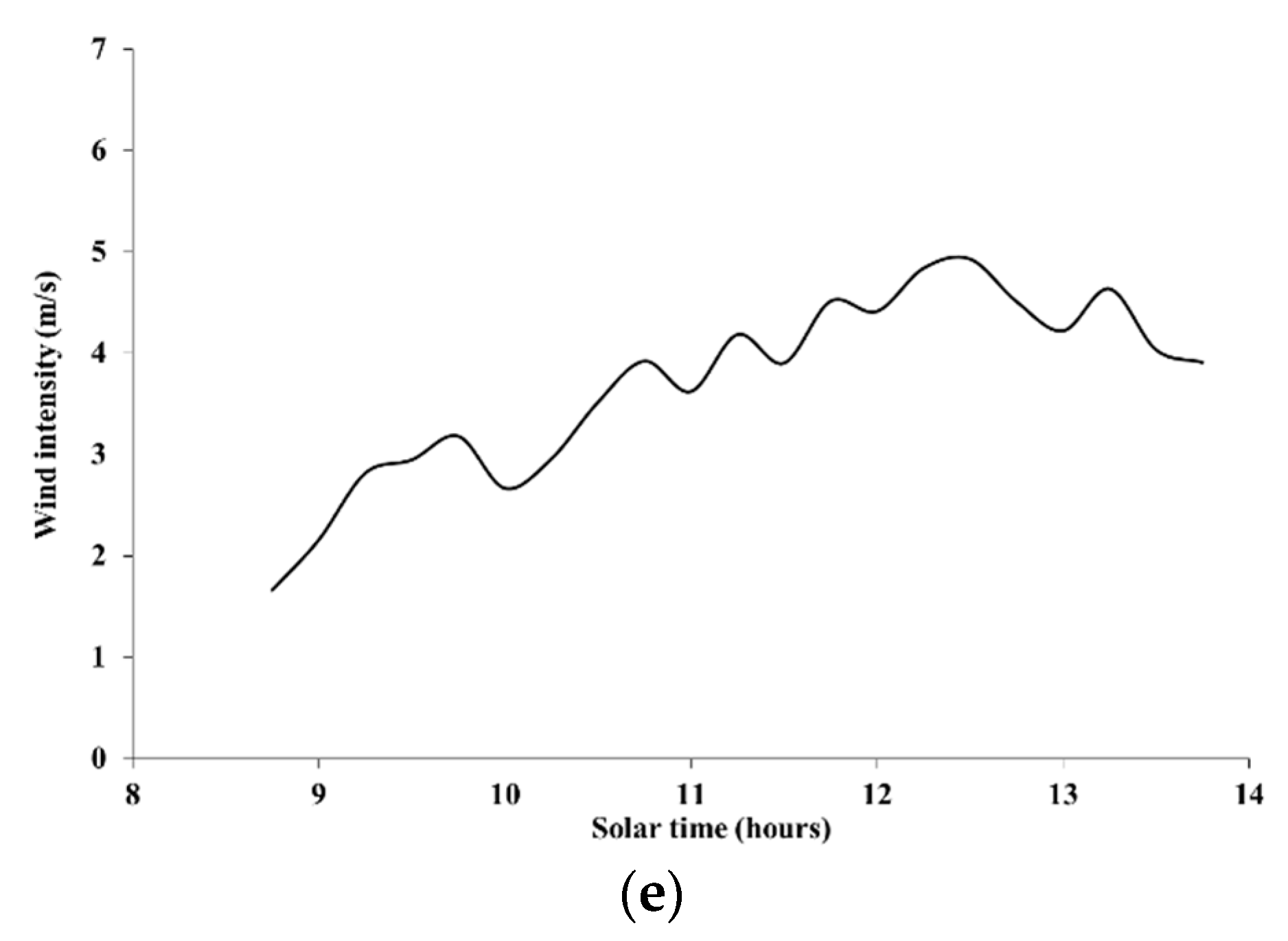 Ijerph 16 04915 g005b