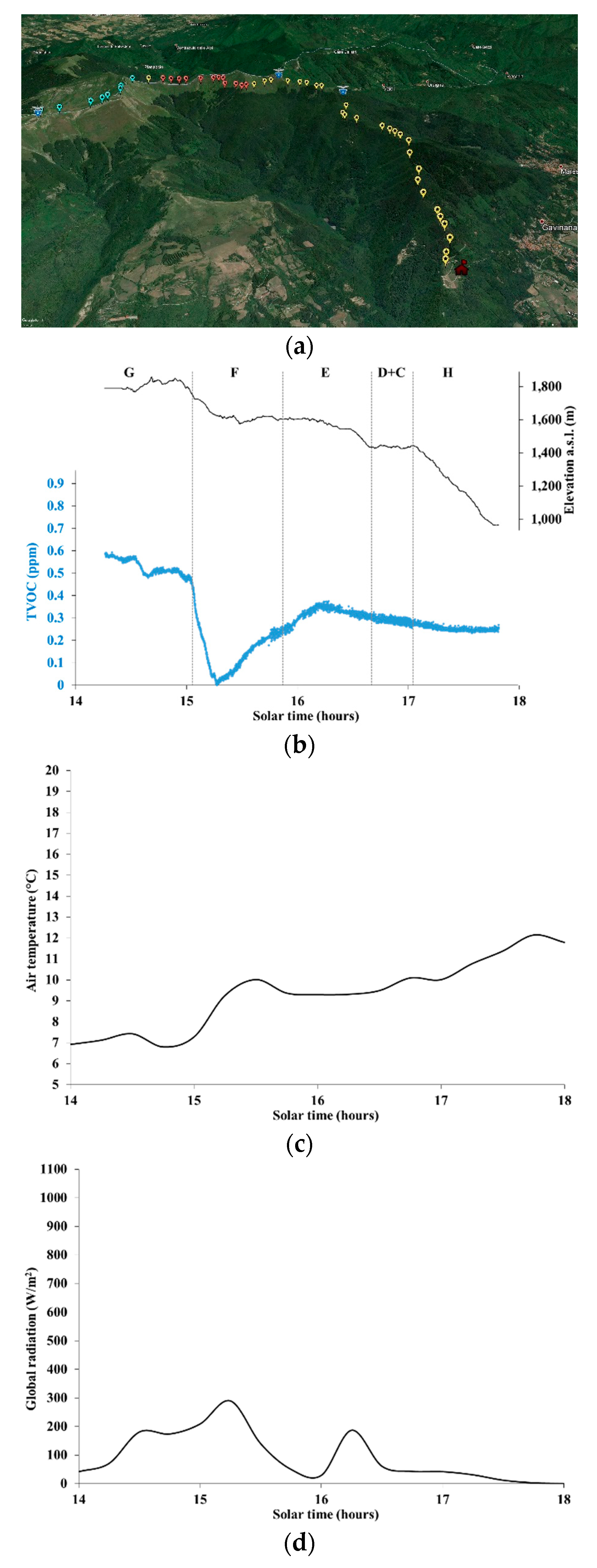 Ijerph 16 04915 g006a