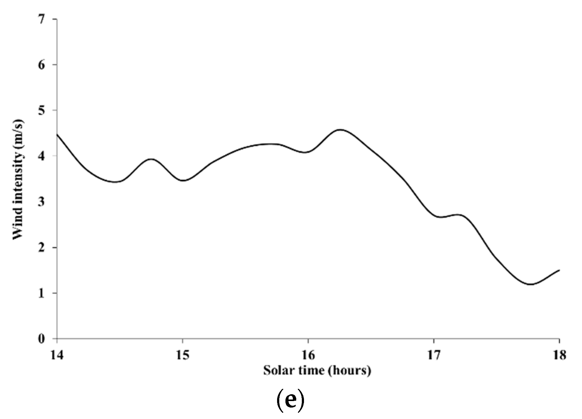 Ijerph 16 04915 g006b