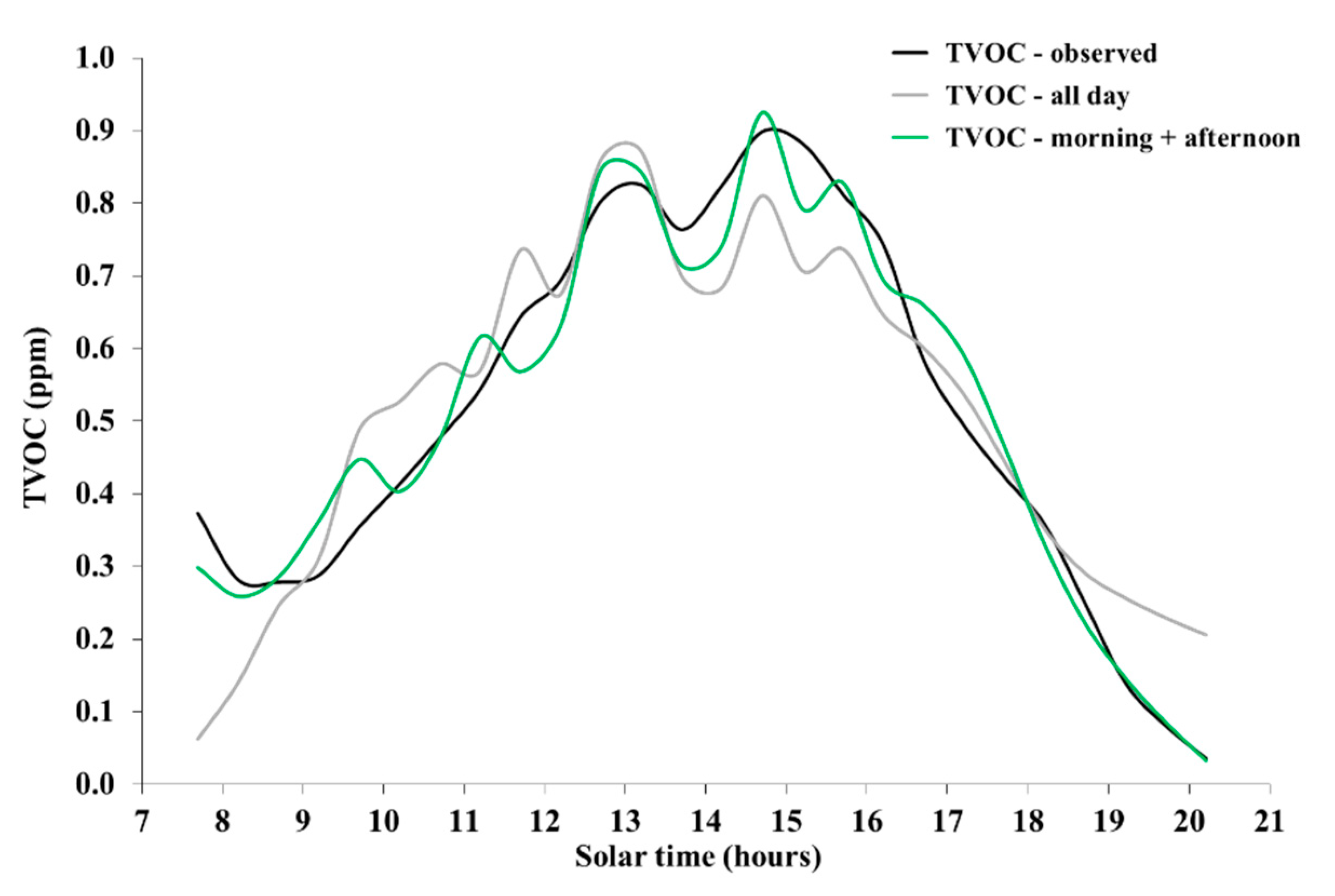 Ijerph 16 04915 g008