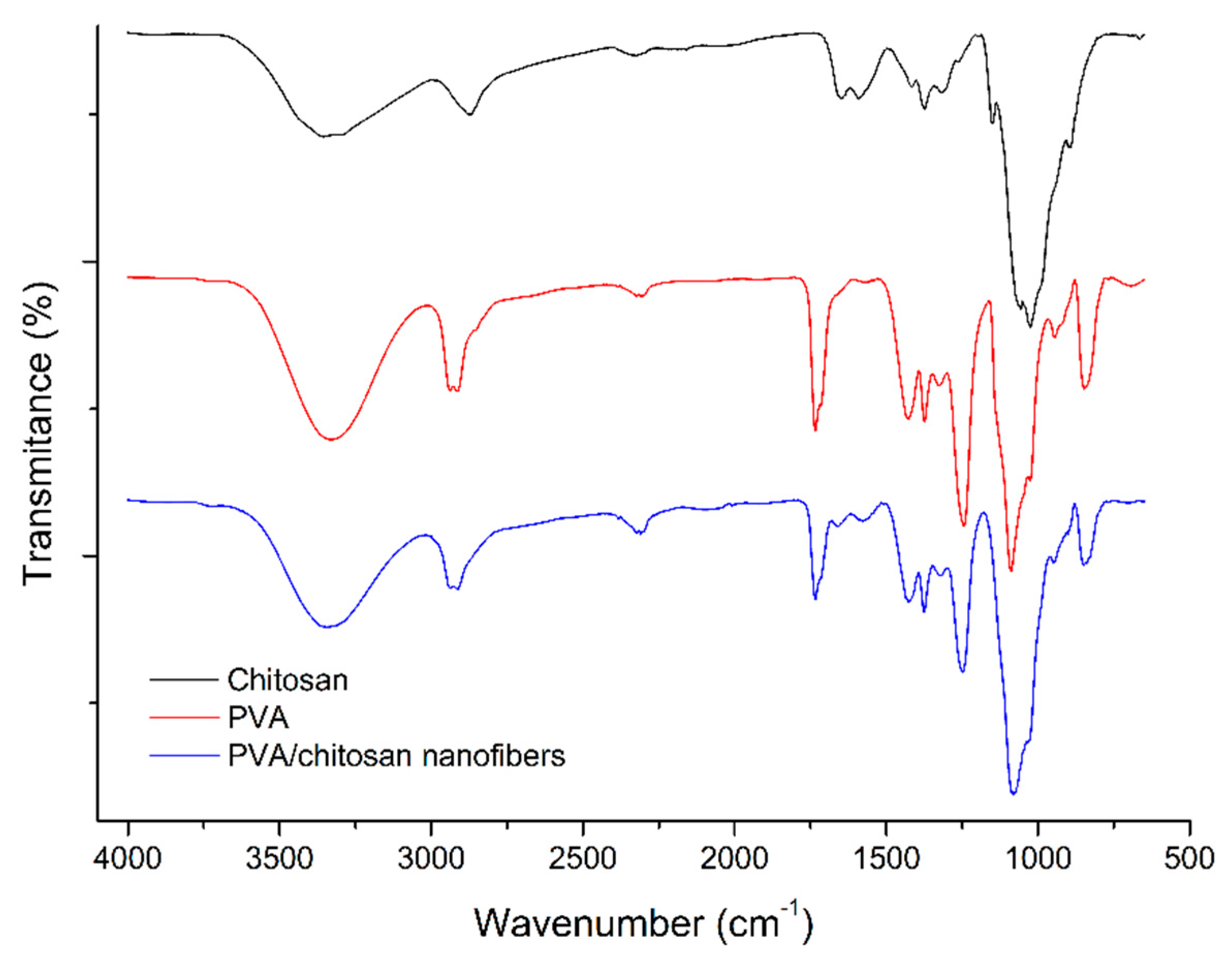 Ijerph 16 04917 g002 Ijerph 16 04917 g002