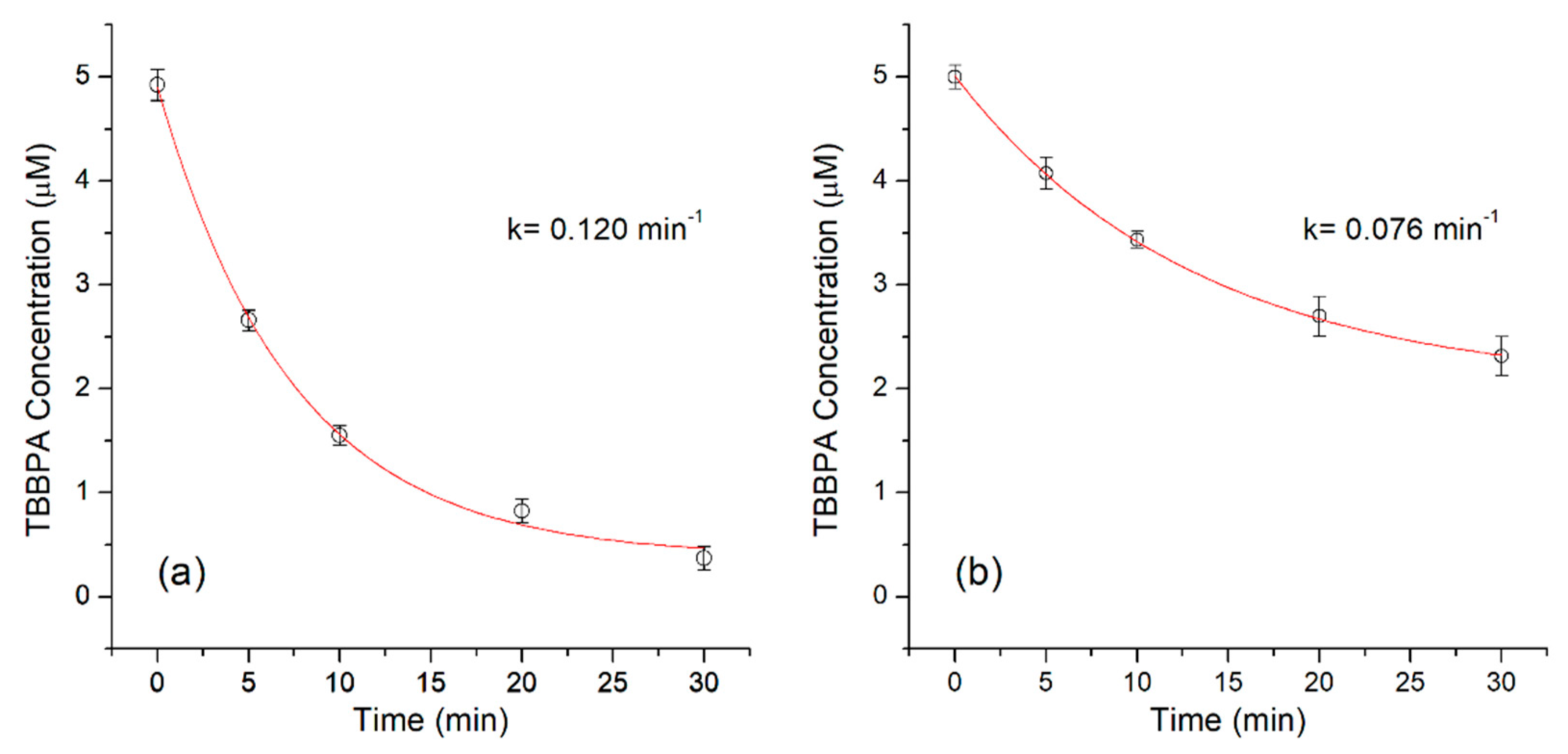 Ijerph 16 04917 g005 Ijerph 16 04917 g005