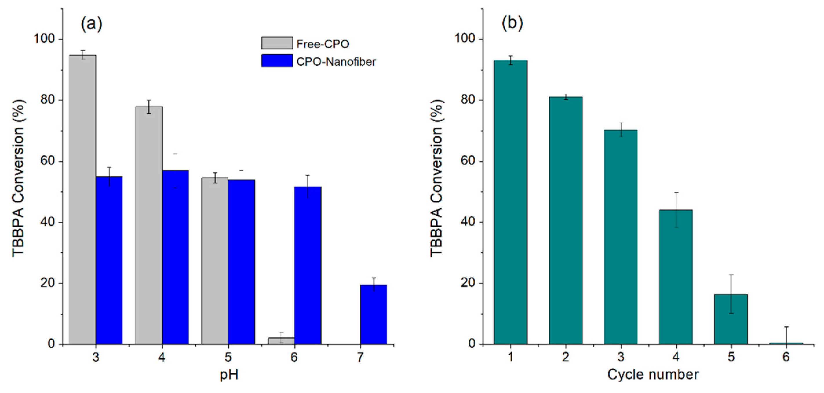 Ijerph 16 04917 g007 Ijerph 16 04917 g007