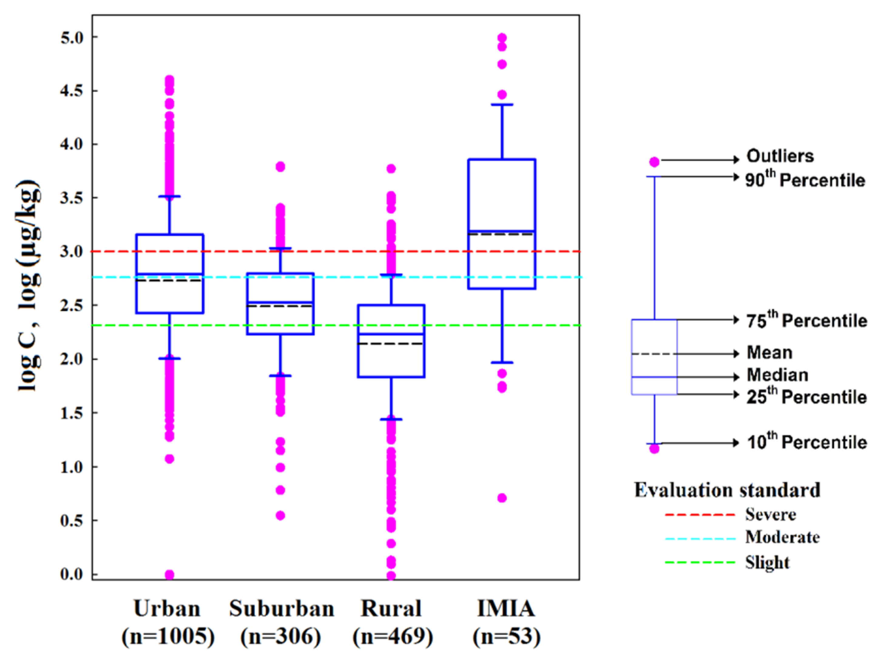 Ijerph 16 04928 g002 Ijerph 16 04928 g002