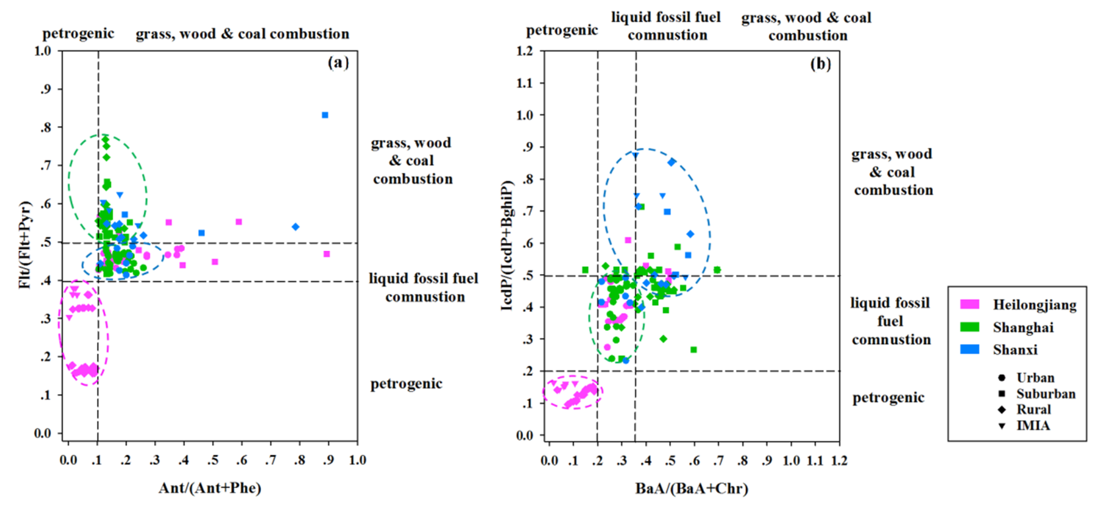 Ijerph 16 04928 g005 Ijerph 16 04928 g005