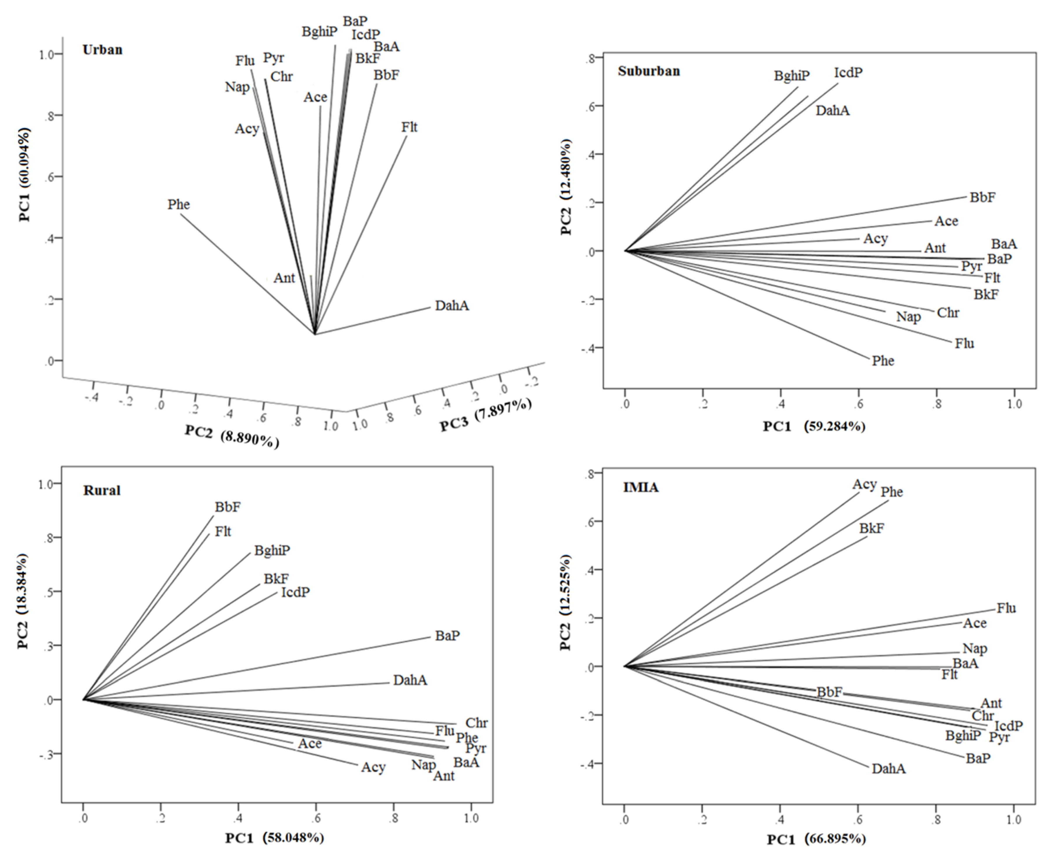 Ijerph 16 04928 g006 Ijerph 16 04928 g006