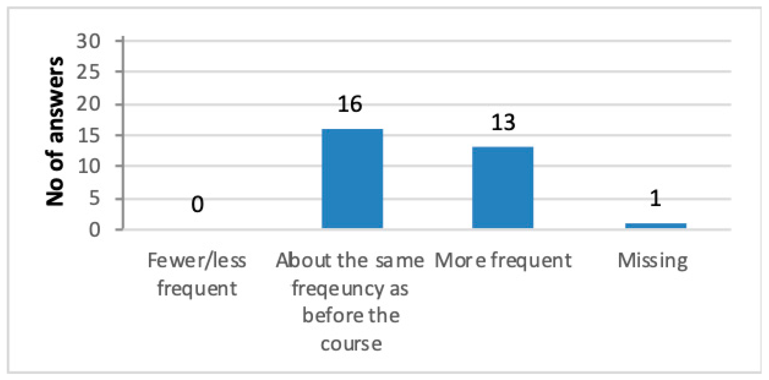 Ijerph 16 04929 g004