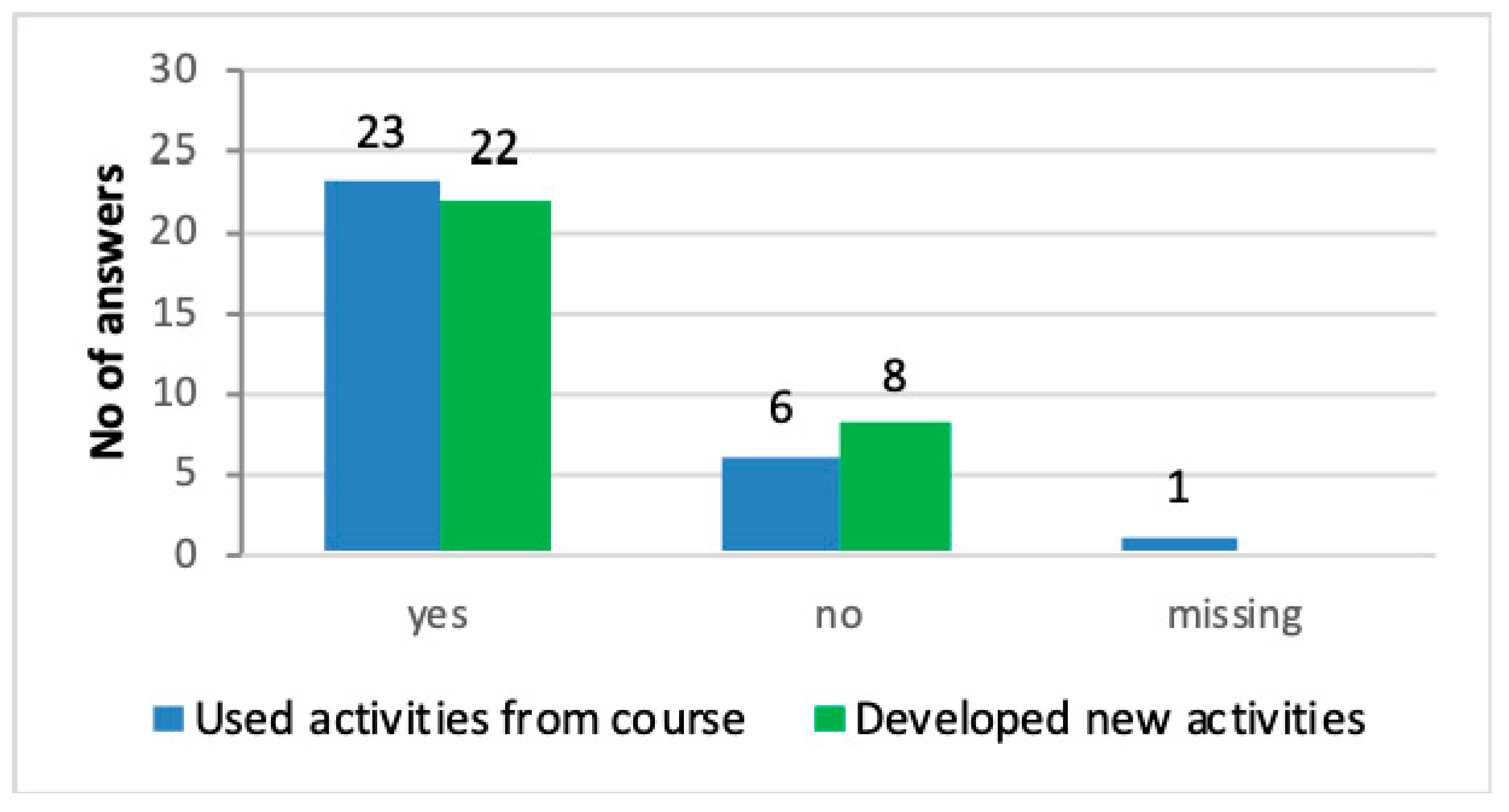 Ijerph 16 04929 g005