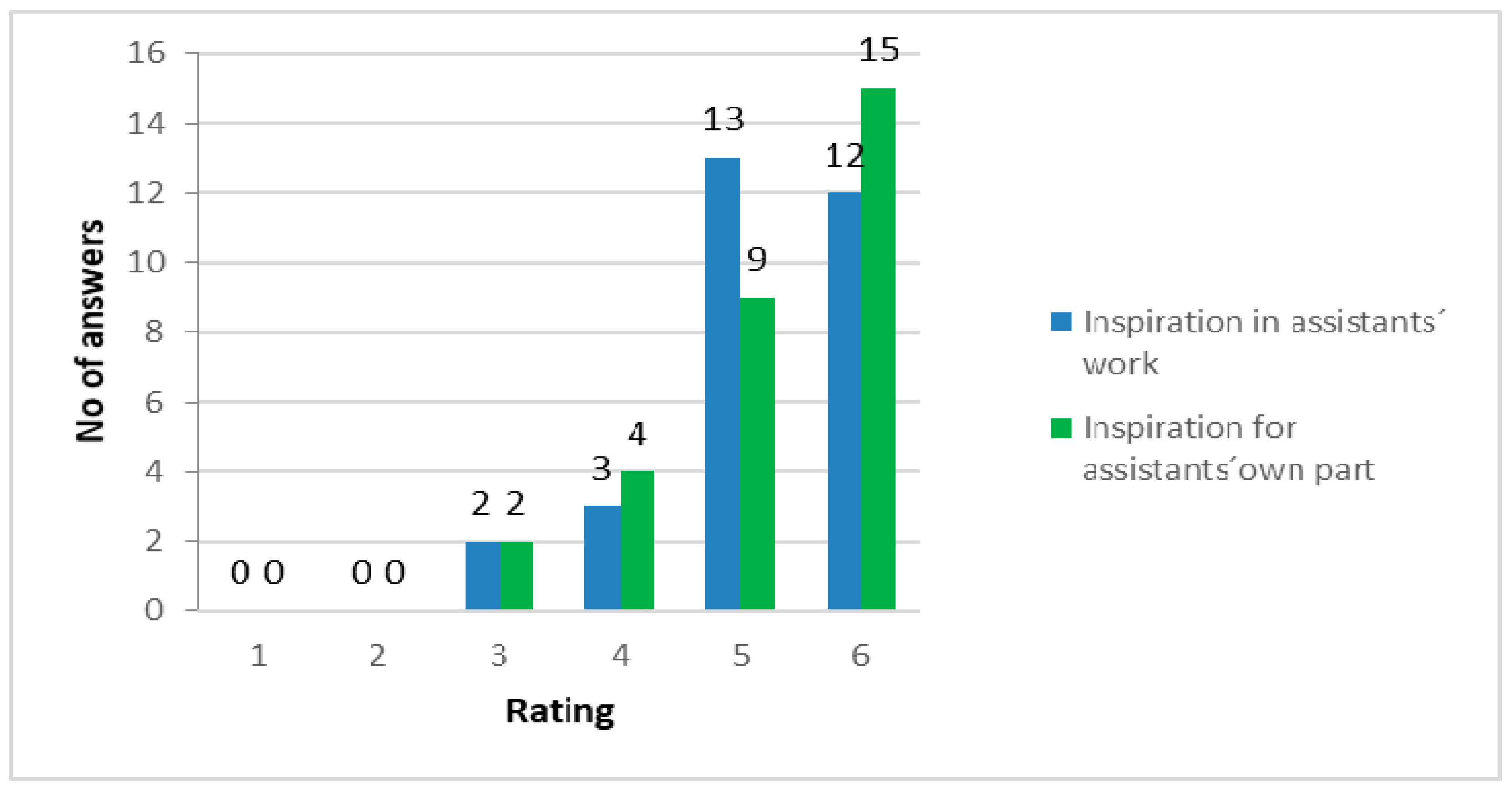 Ijerph 16 04929 g007