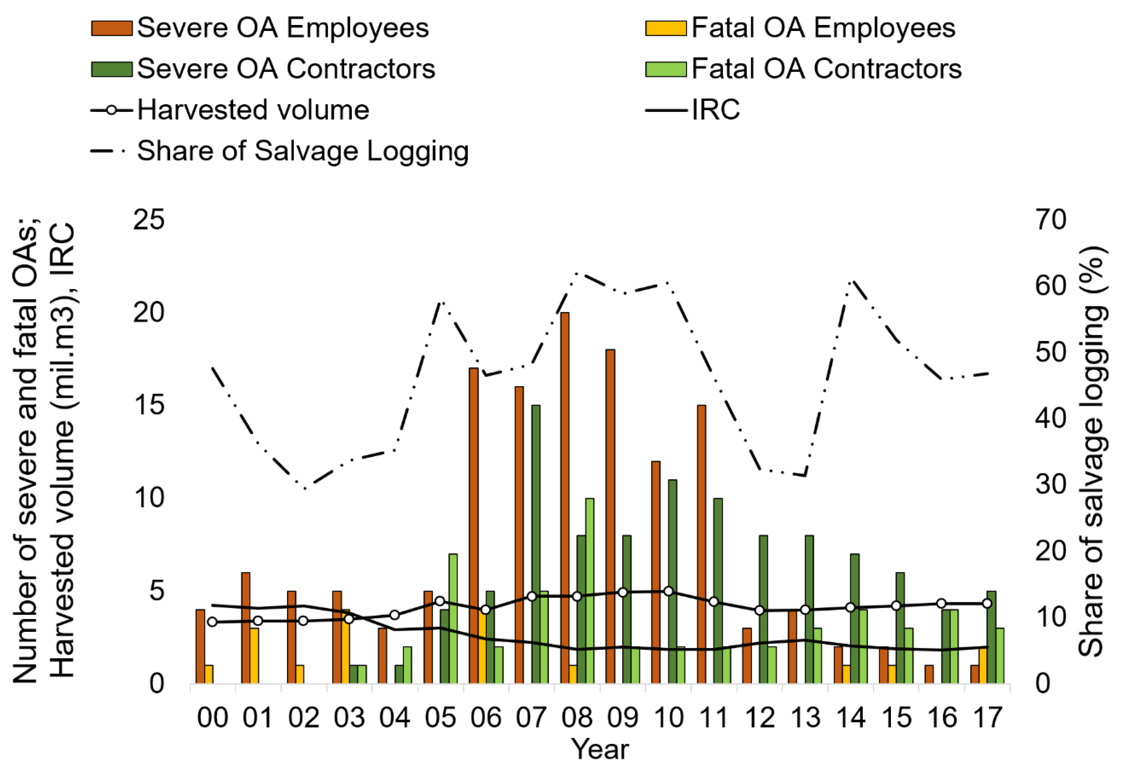 Ijerph 16 04931 g001