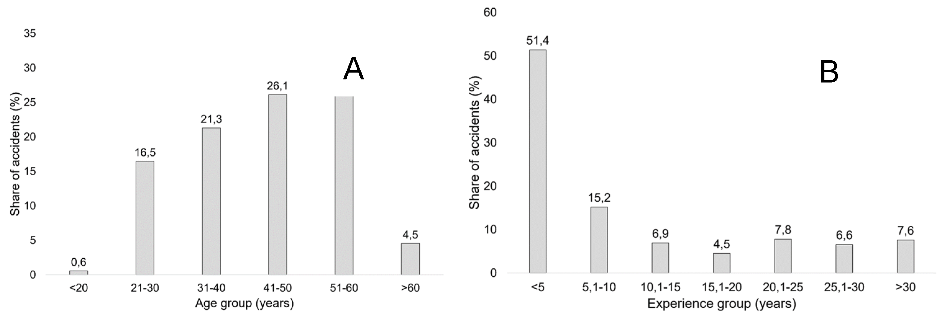 Ijerph 16 04931 g002