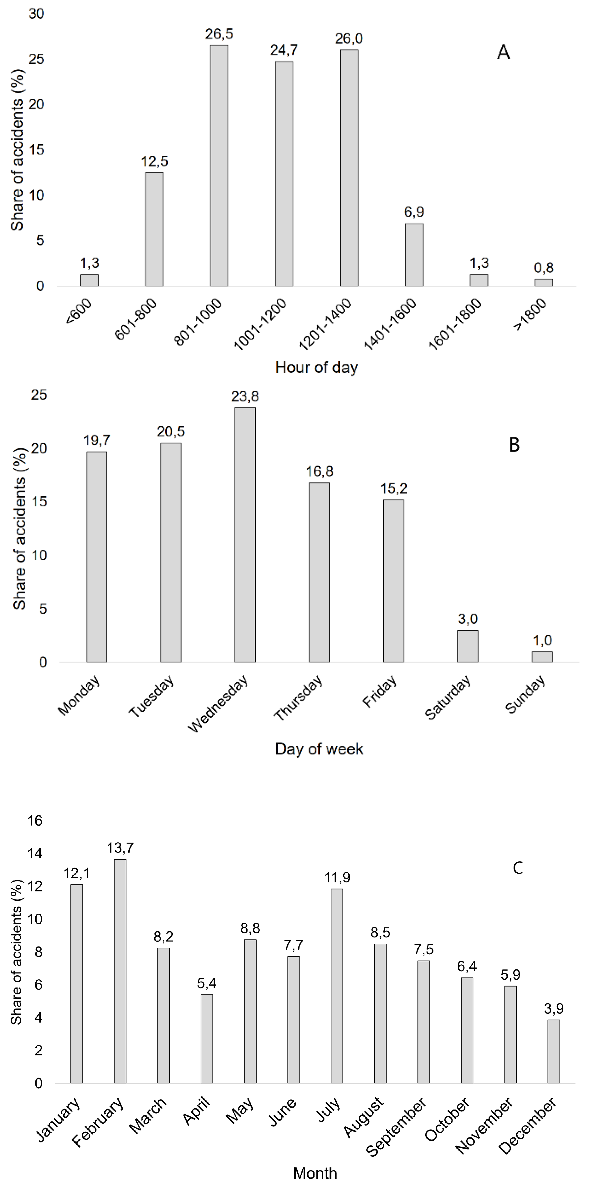 Ijerph 16 04931 g003