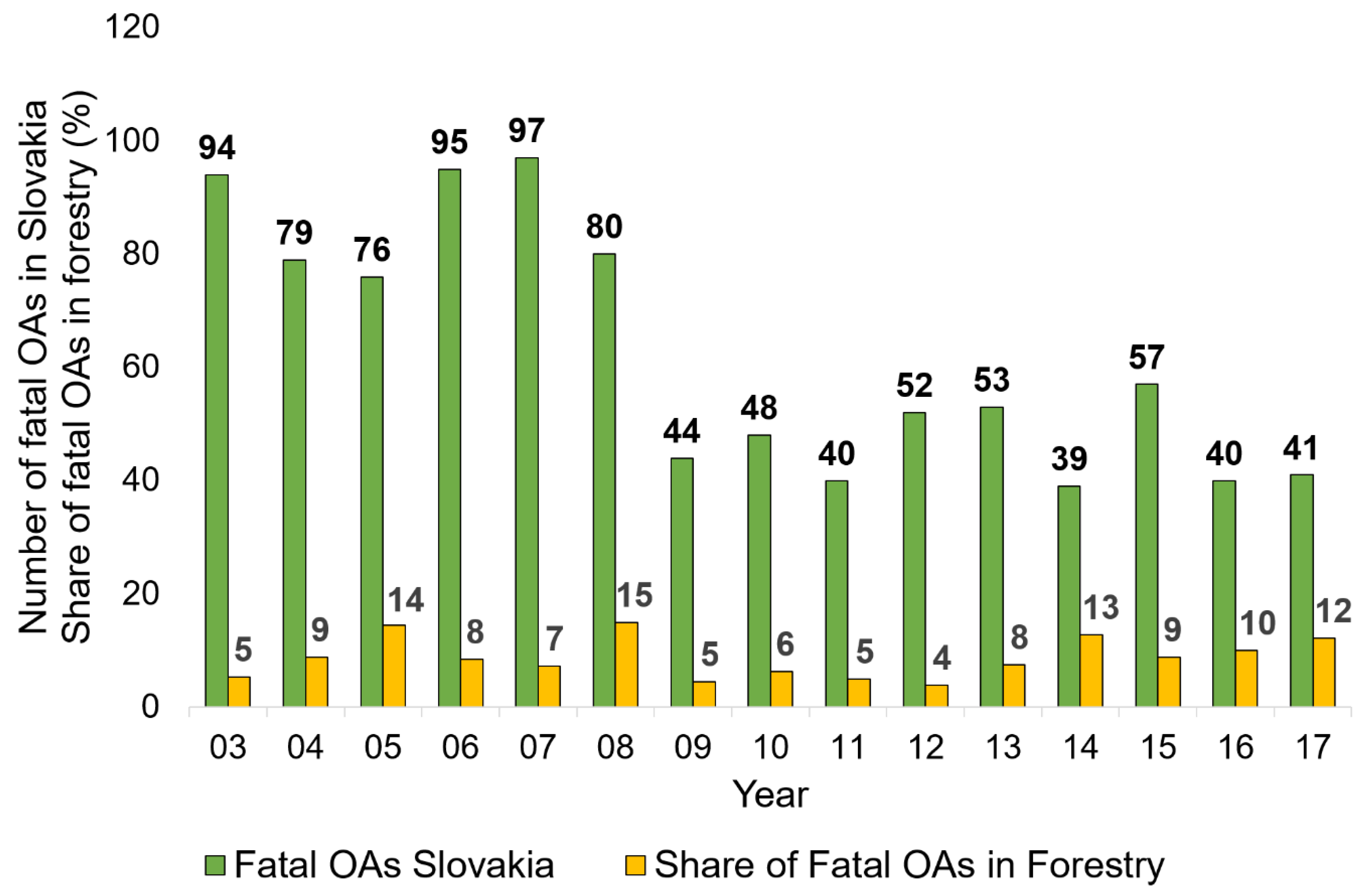 Ijerph 16 04931 g005