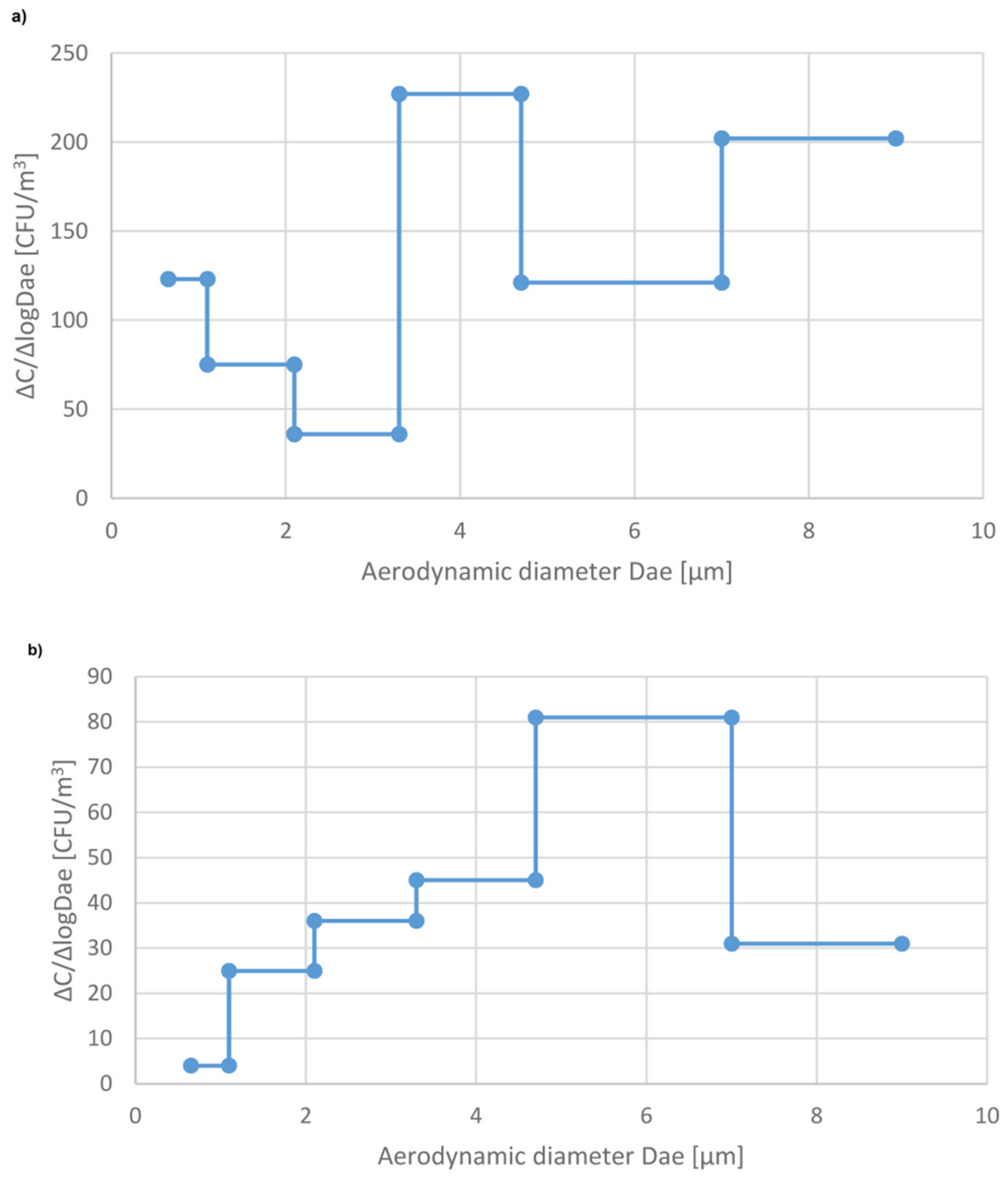 Ijerph 16 04935 g003 Ijerph 16 04935 g003