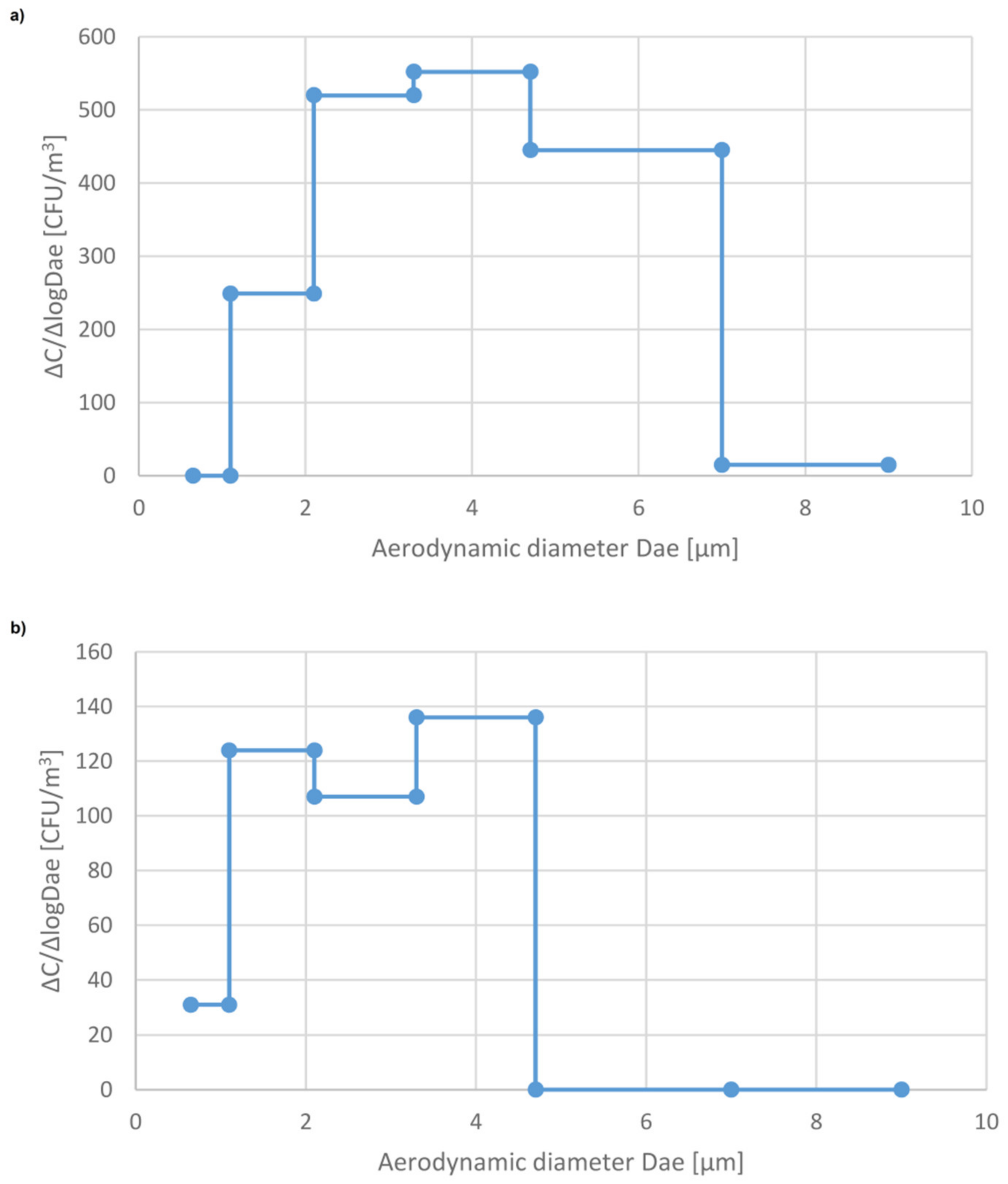 Ijerph 16 04935 g004 Ijerph 16 04935 g004